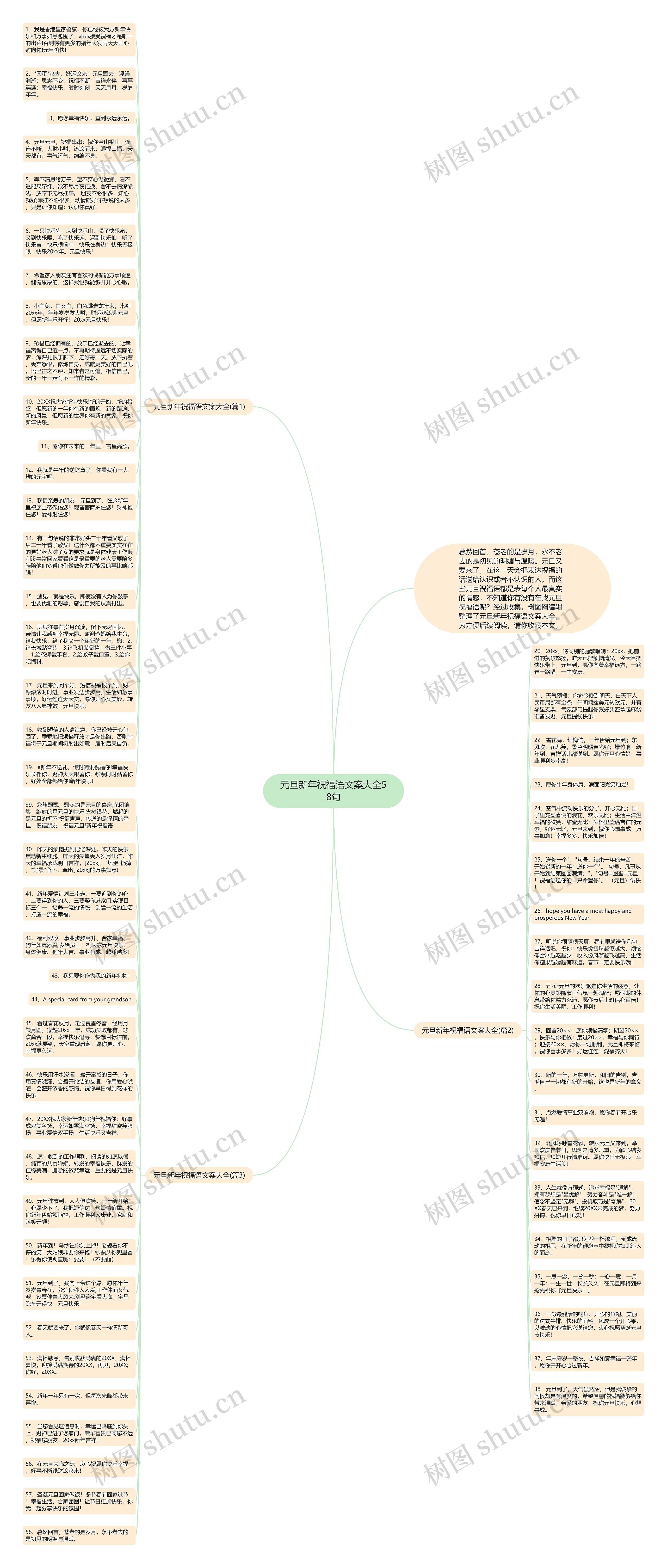 元旦新年祝福语文案大全58句思维导图