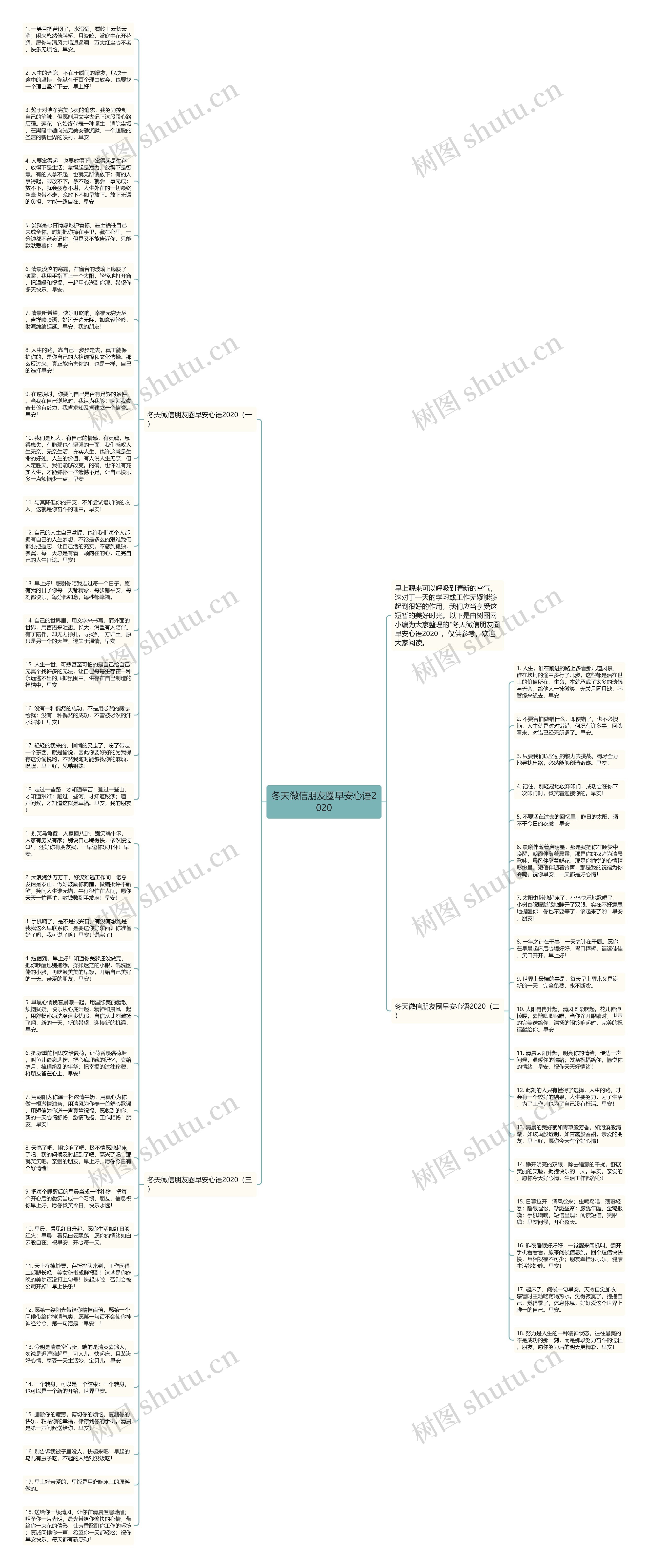 冬天微信朋友圈早安心语2020思维导图