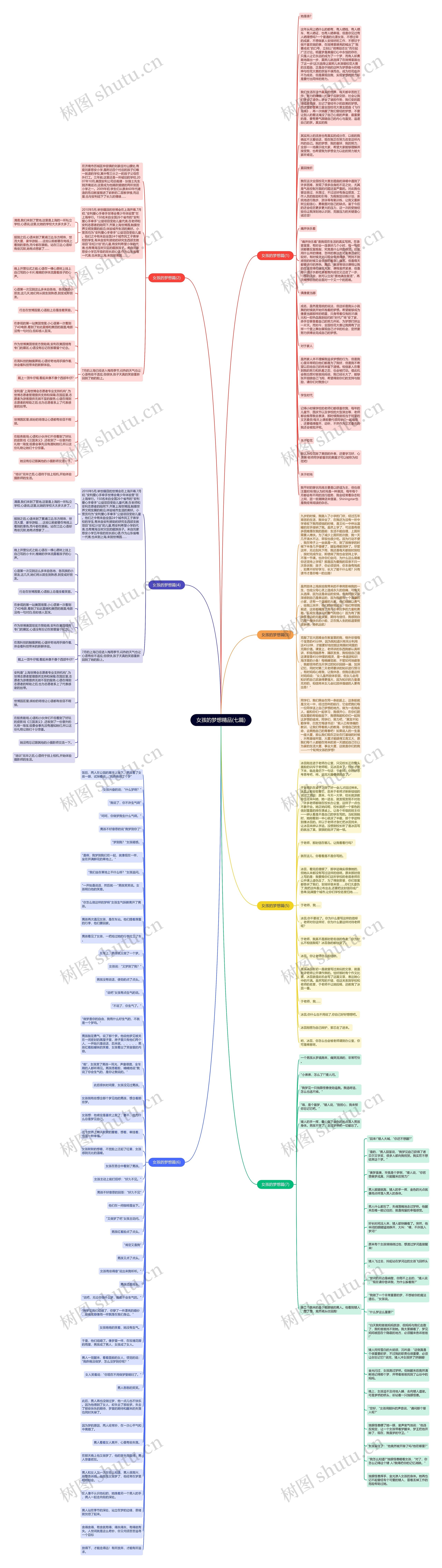女孩的梦想精品(七篇)思维导图