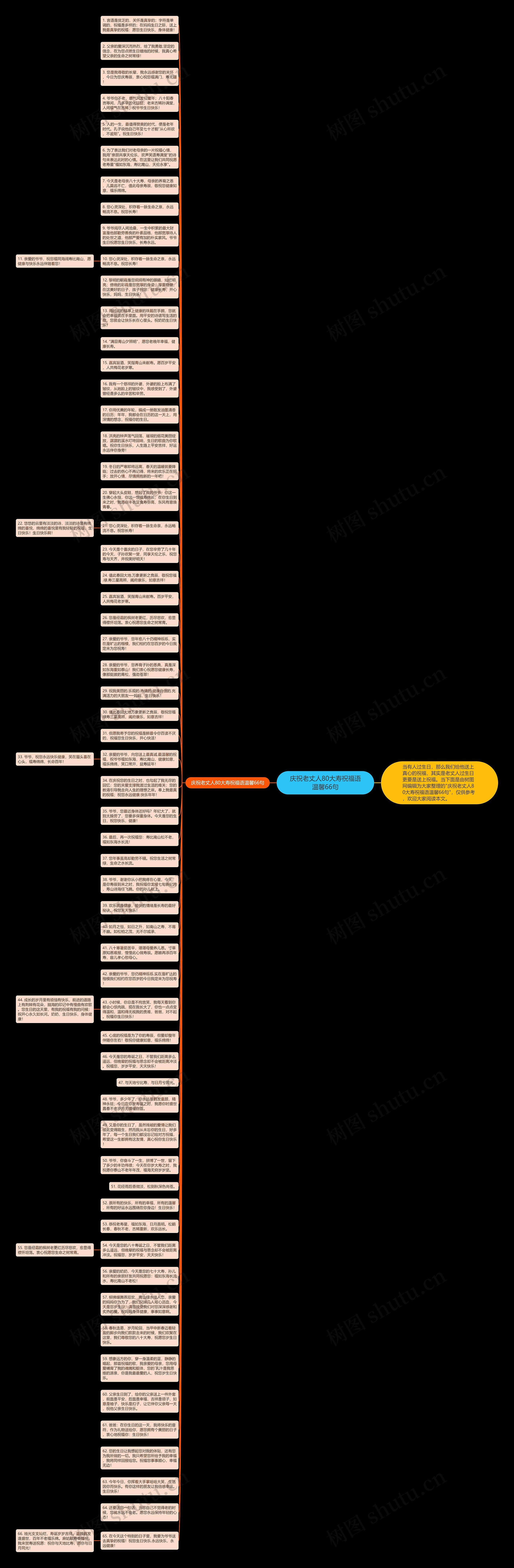 庆祝老丈人80大寿祝福语温馨66句思维导图