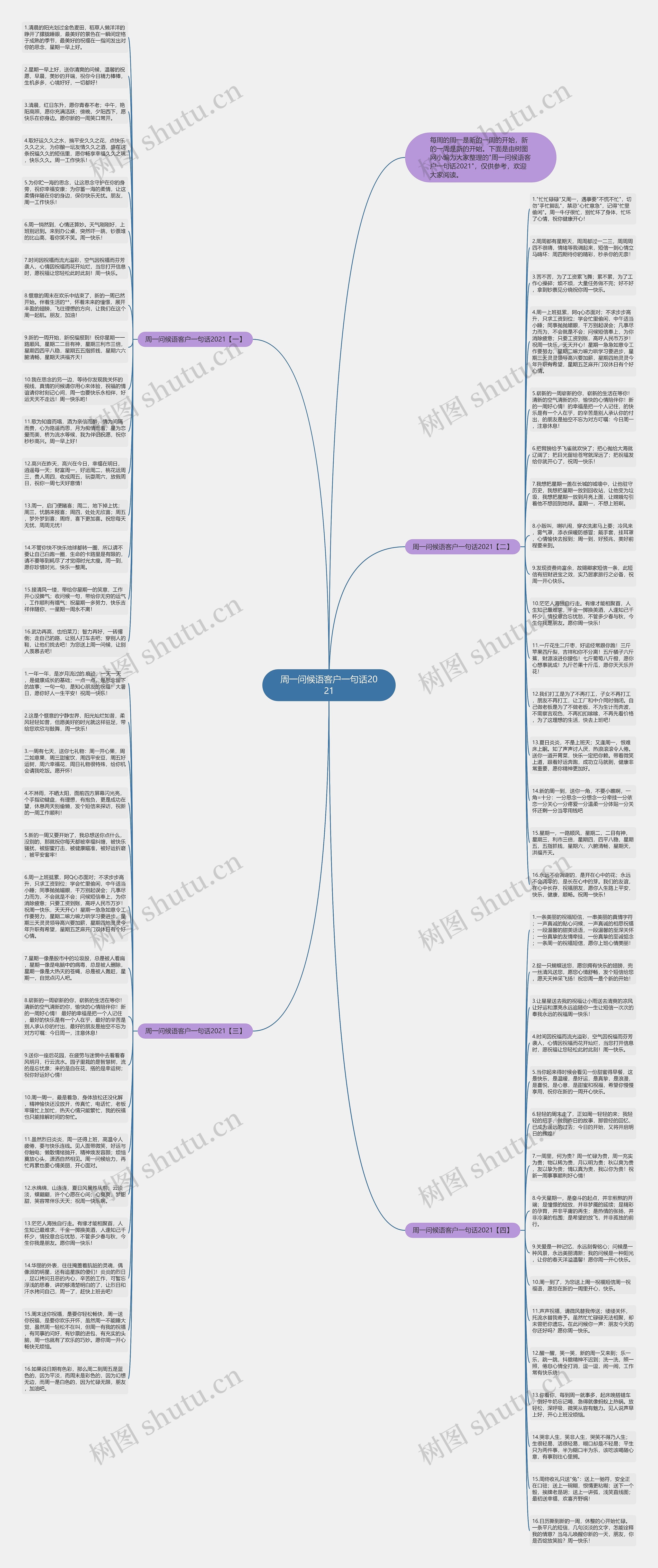 周一问候语客户一句话2021思维导图高清图 周一问候语客户一句话2021思维导图