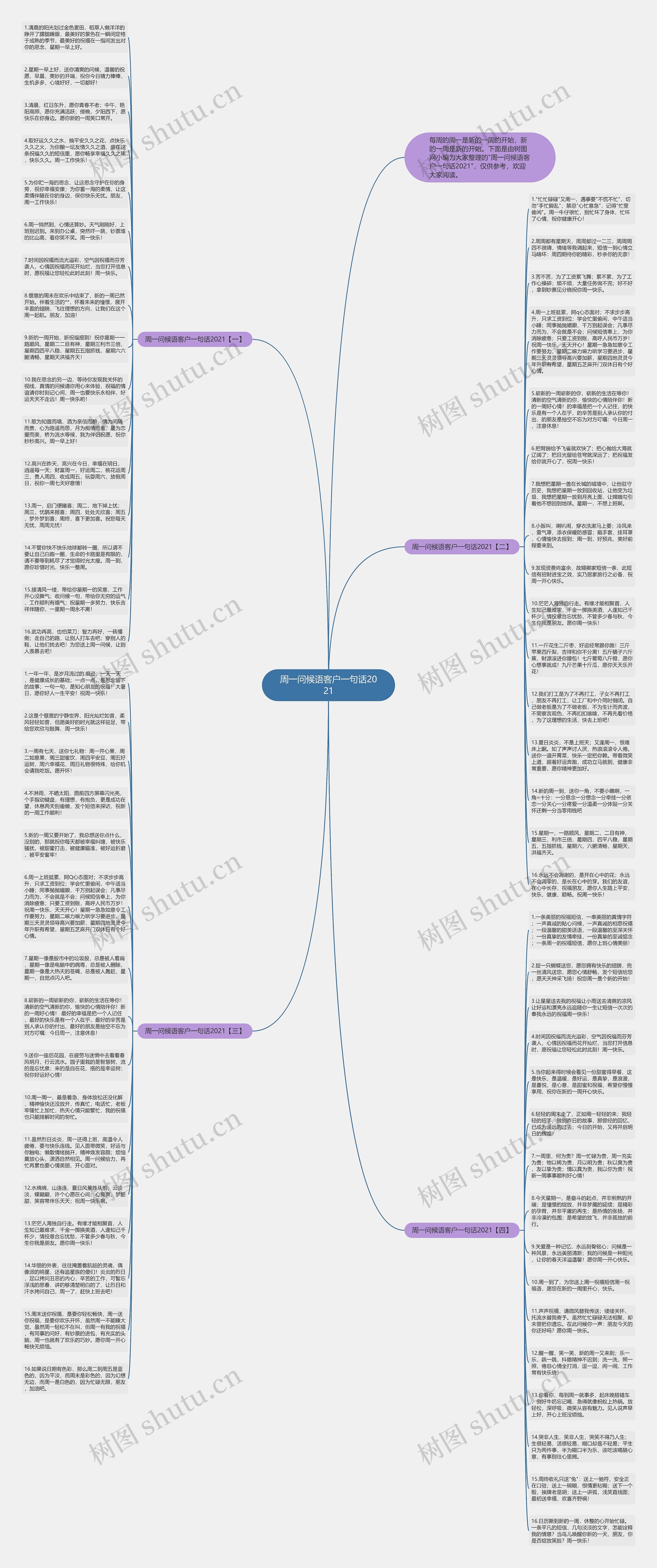 周一问候语客户一句话2021思维导图