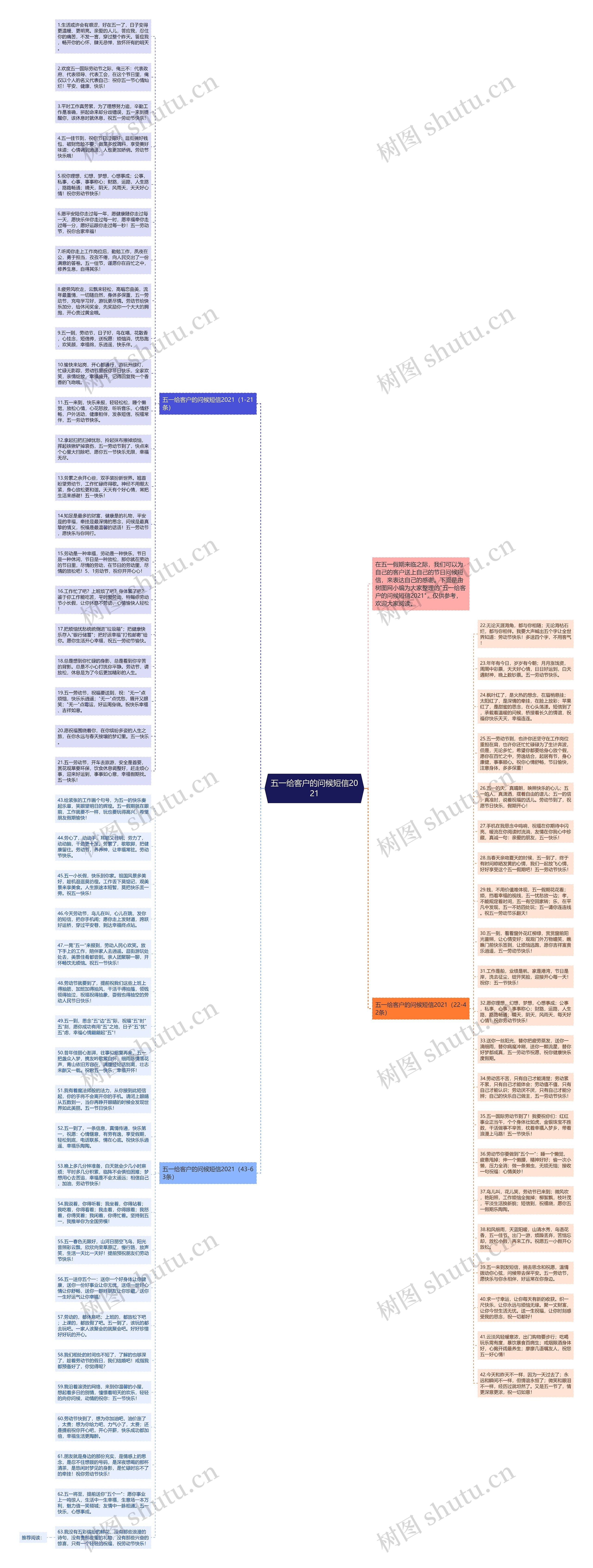 五一给客户的问候短信2021思维导图高清图 五一给客户的问候短信2021思维导图