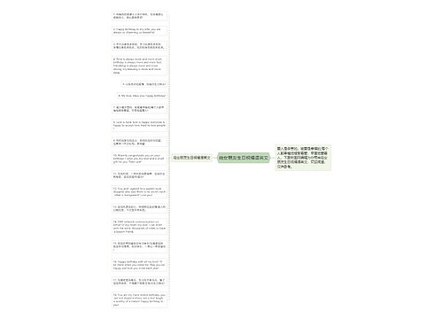 给女朋友生日祝福语英文思维导图
