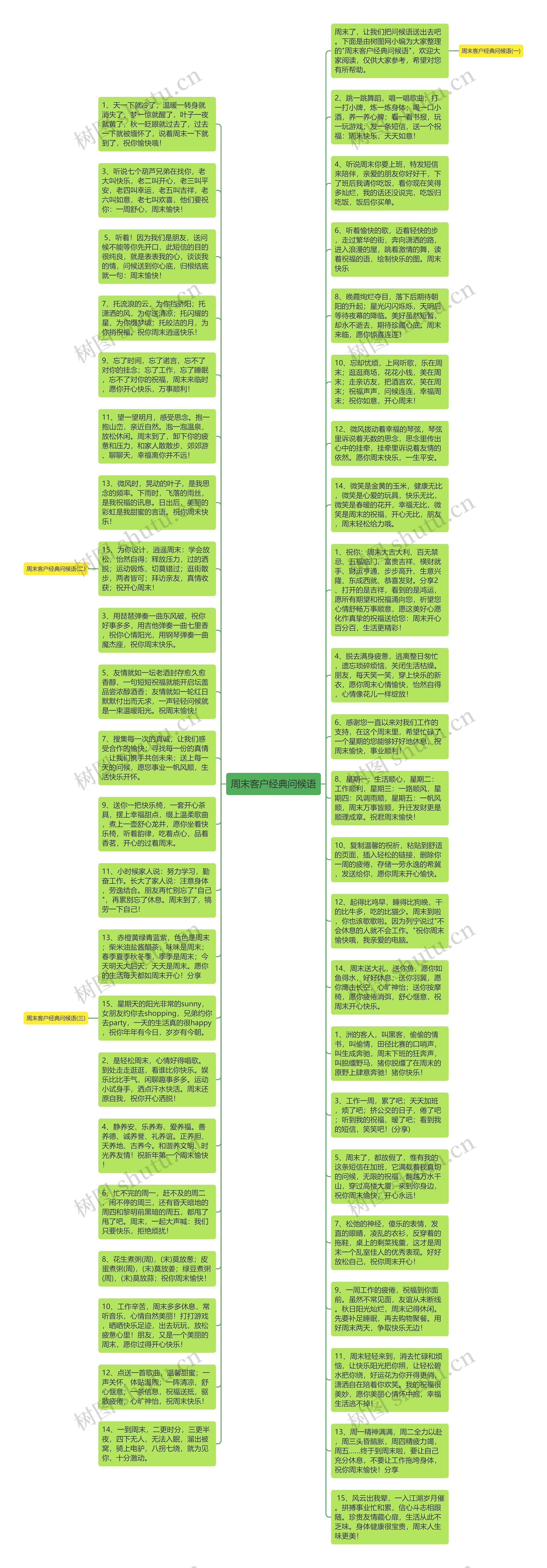 周末客户经典问候语