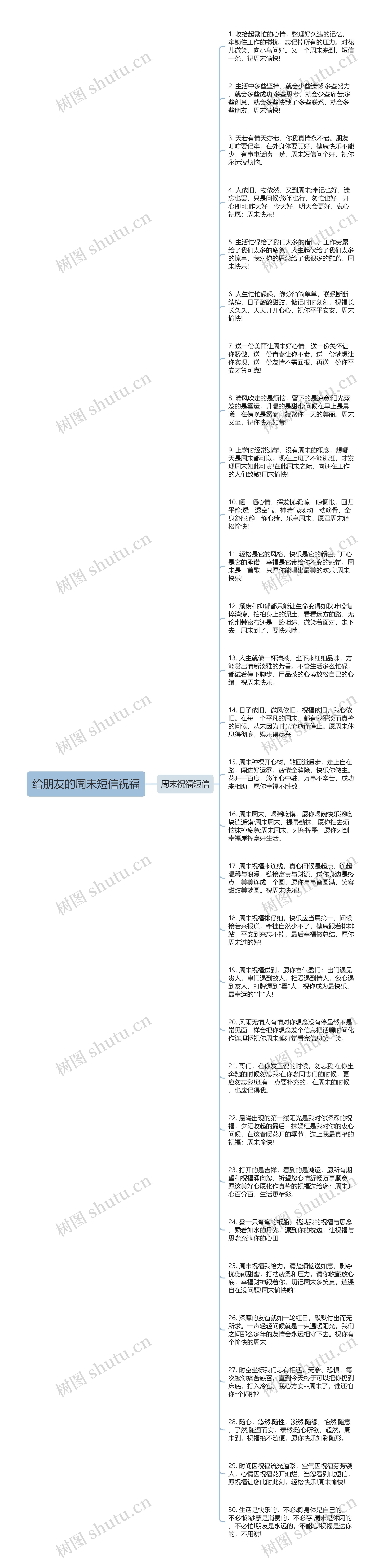 给朋友的周末短信祝福思维导图高清图 给朋友的周末短信祝福思维导图