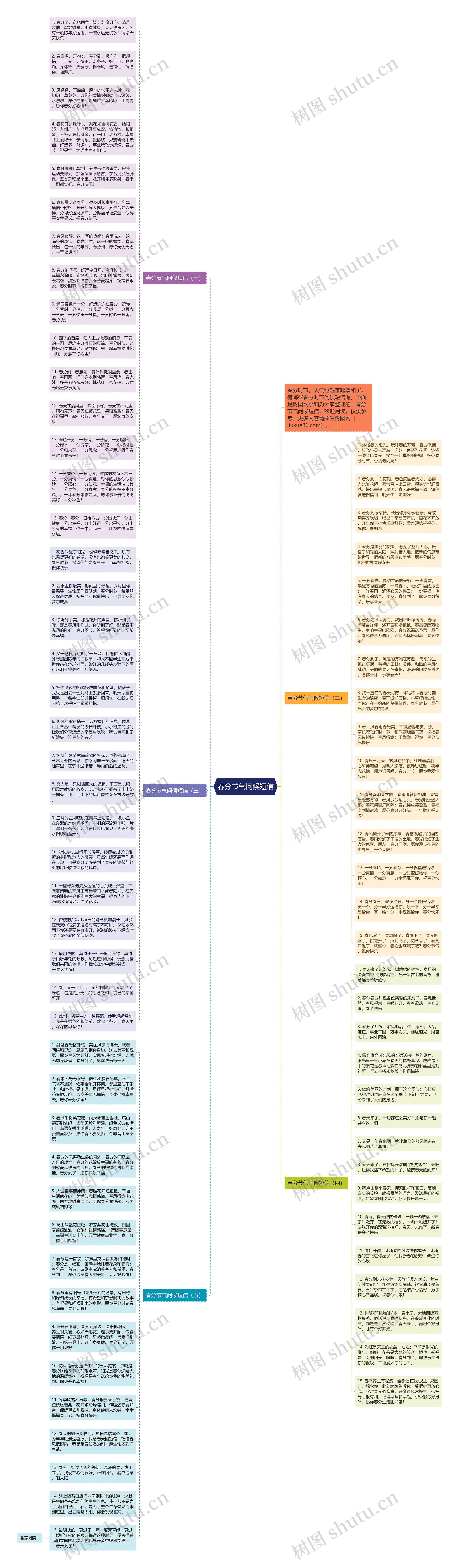 春分节气问候短信思维导图