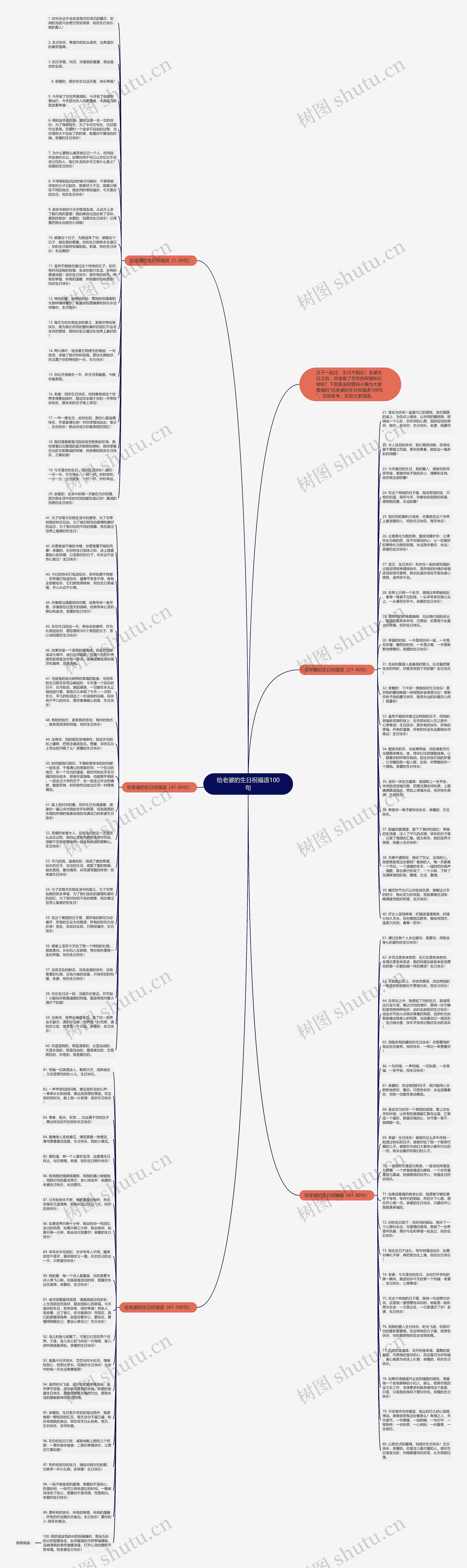 给老婆的生日祝福语100句思维导图