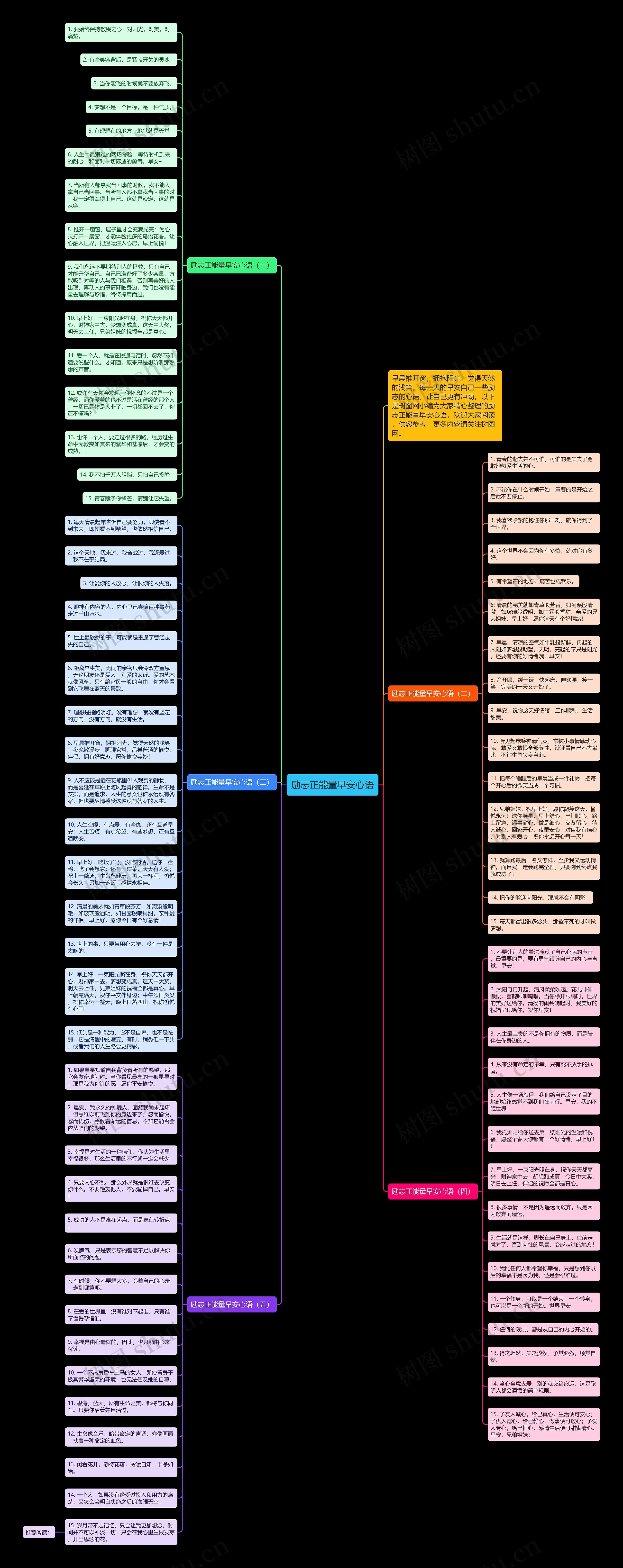 励志正能量早安心语思维导图