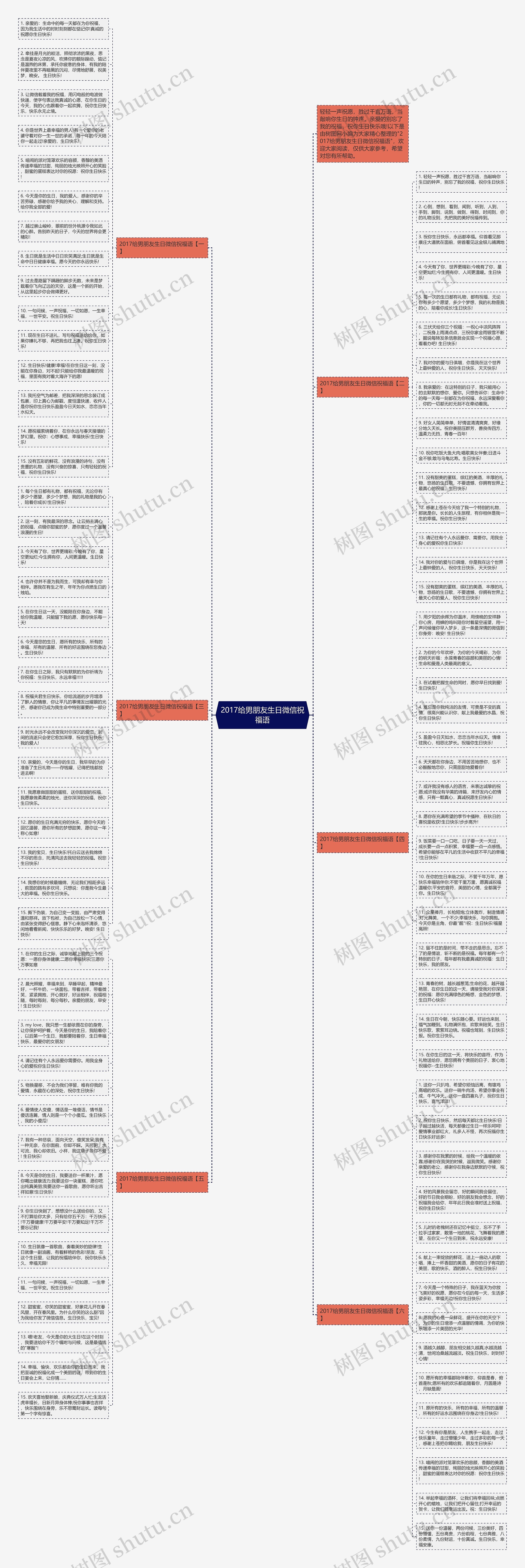 2017给男朋友生日微信祝福语思维导图