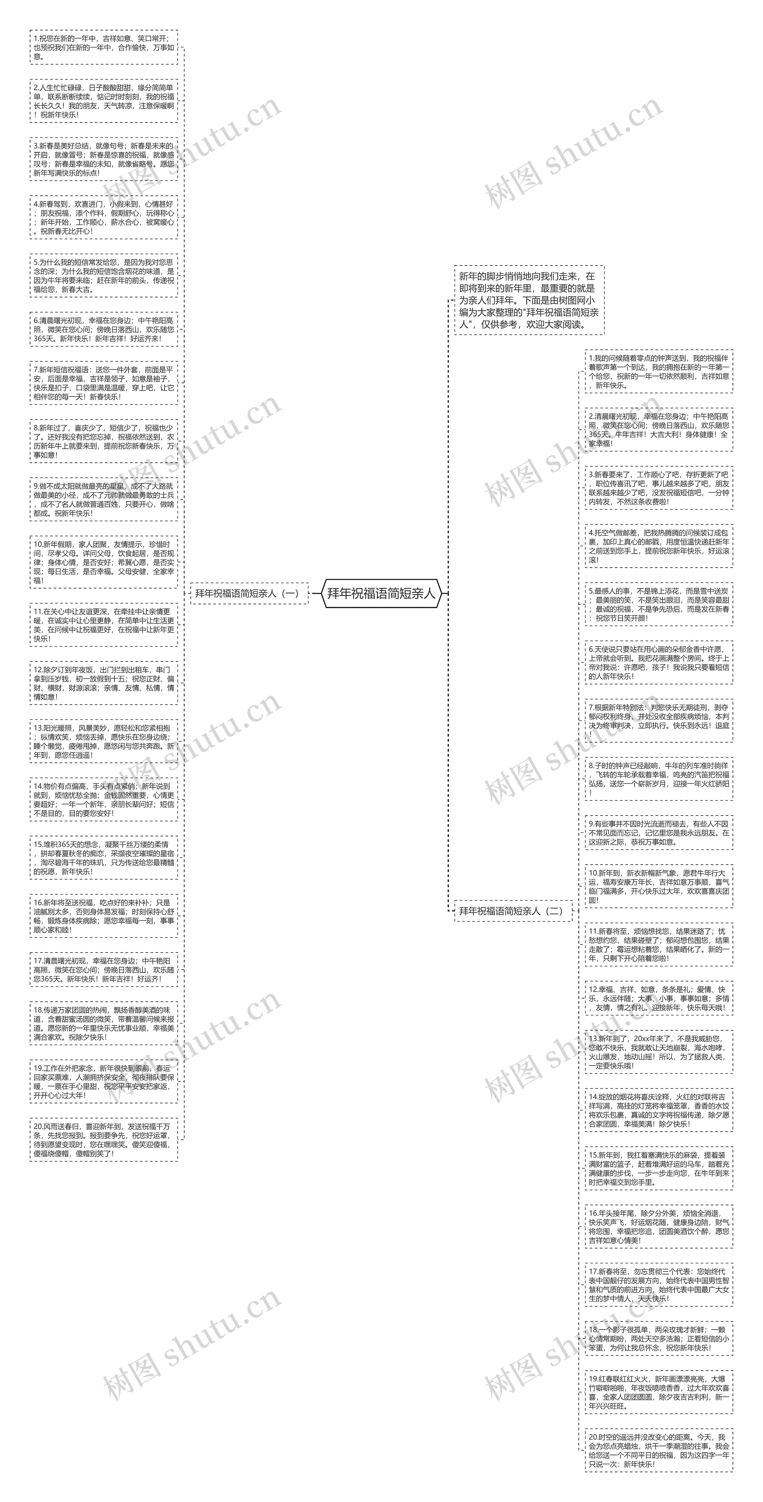 拜年祝福语简短亲人思维导图