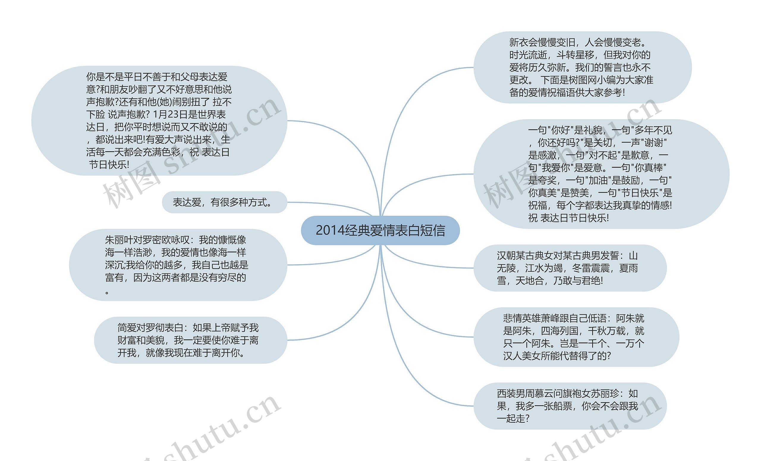 2014经典爱情表白短信