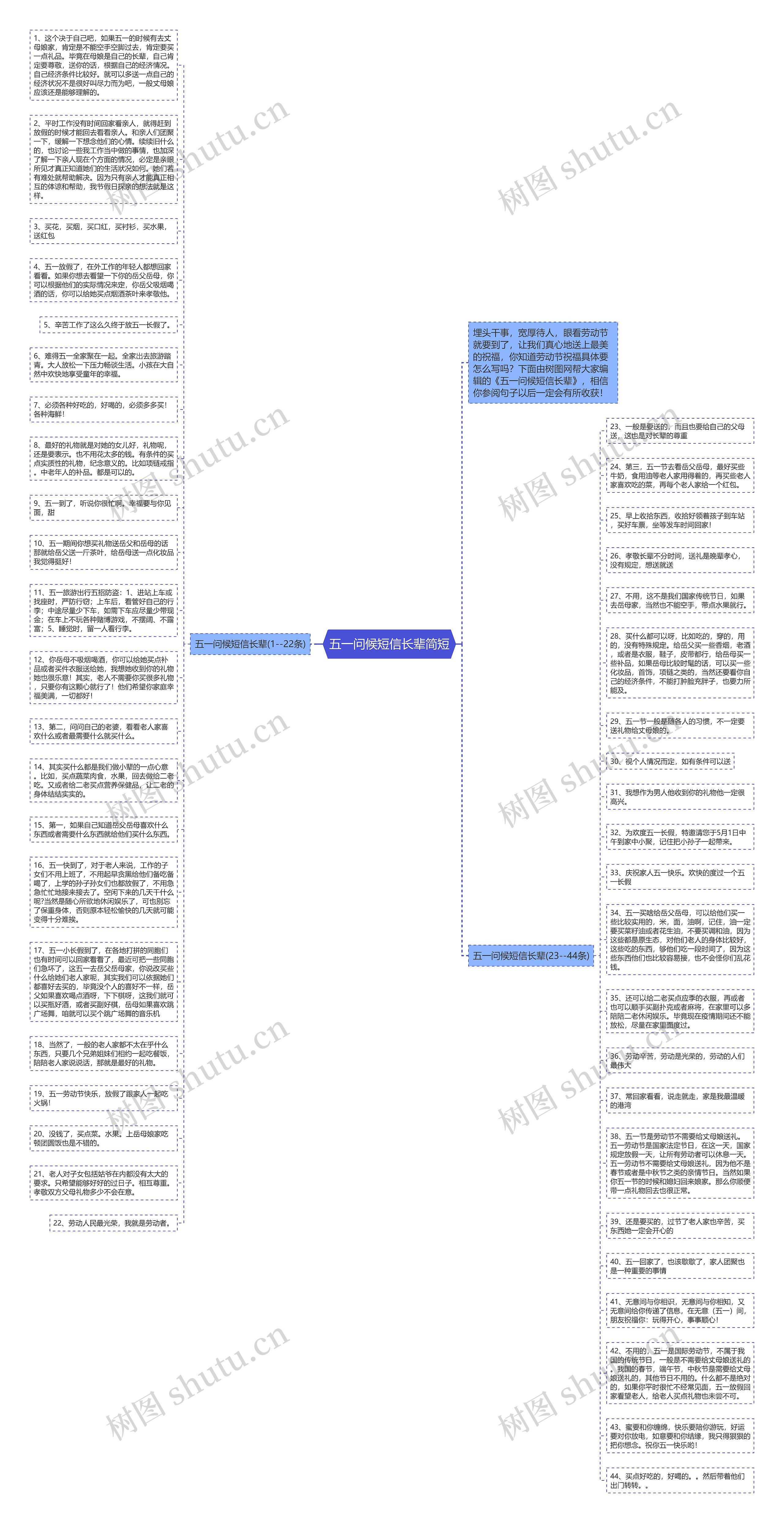 五一问候短信长辈简短思维导图