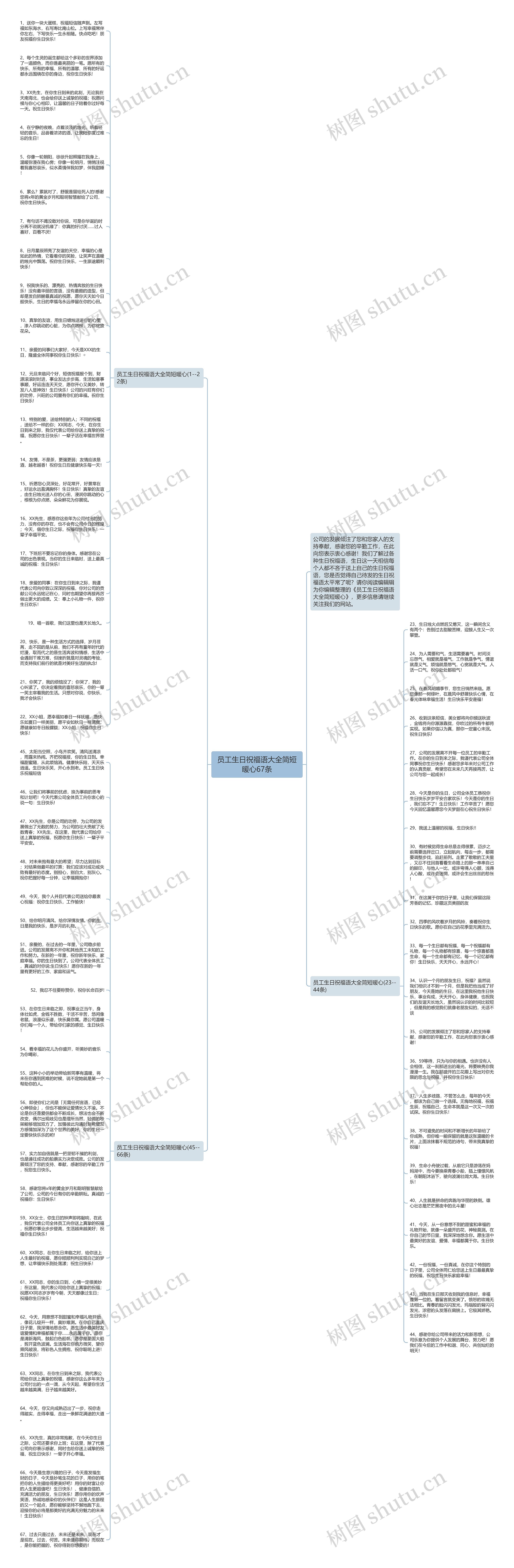 员工生日祝福语大全简短暖心67条思维导图