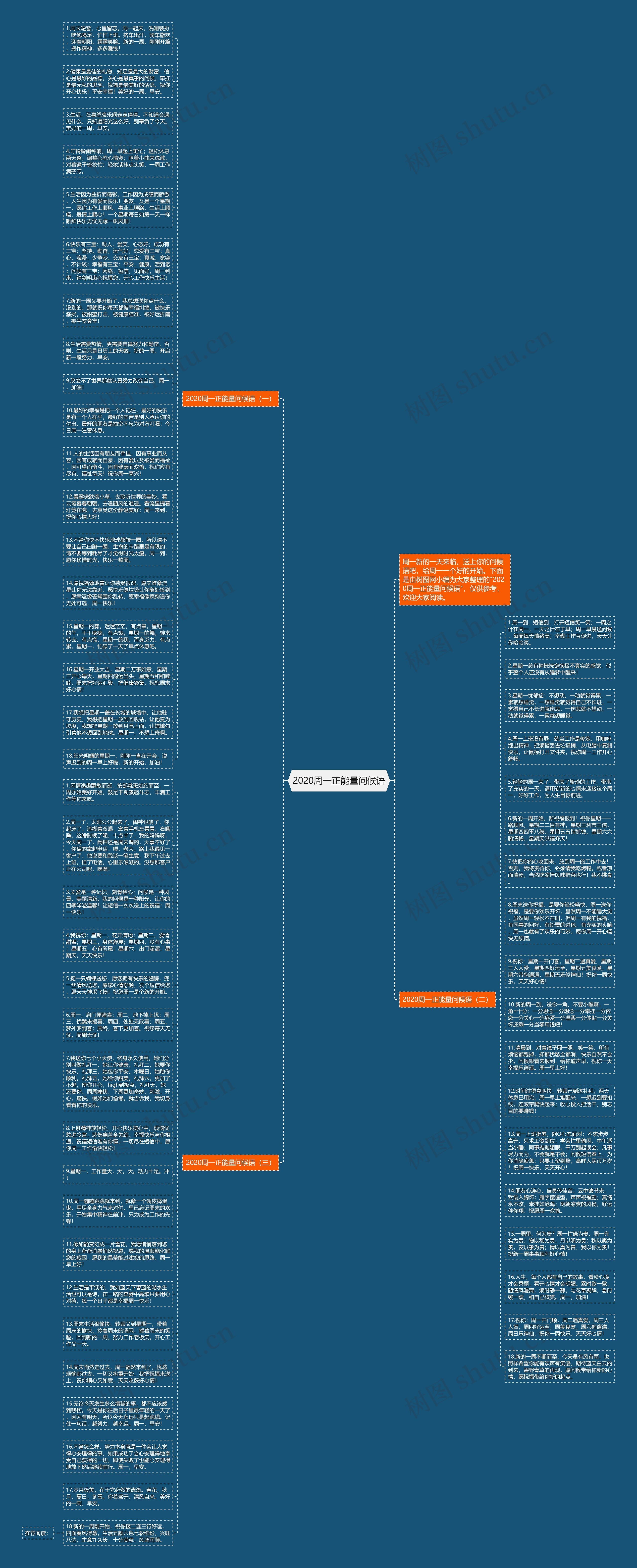 2020周一正能量问候语思维导图