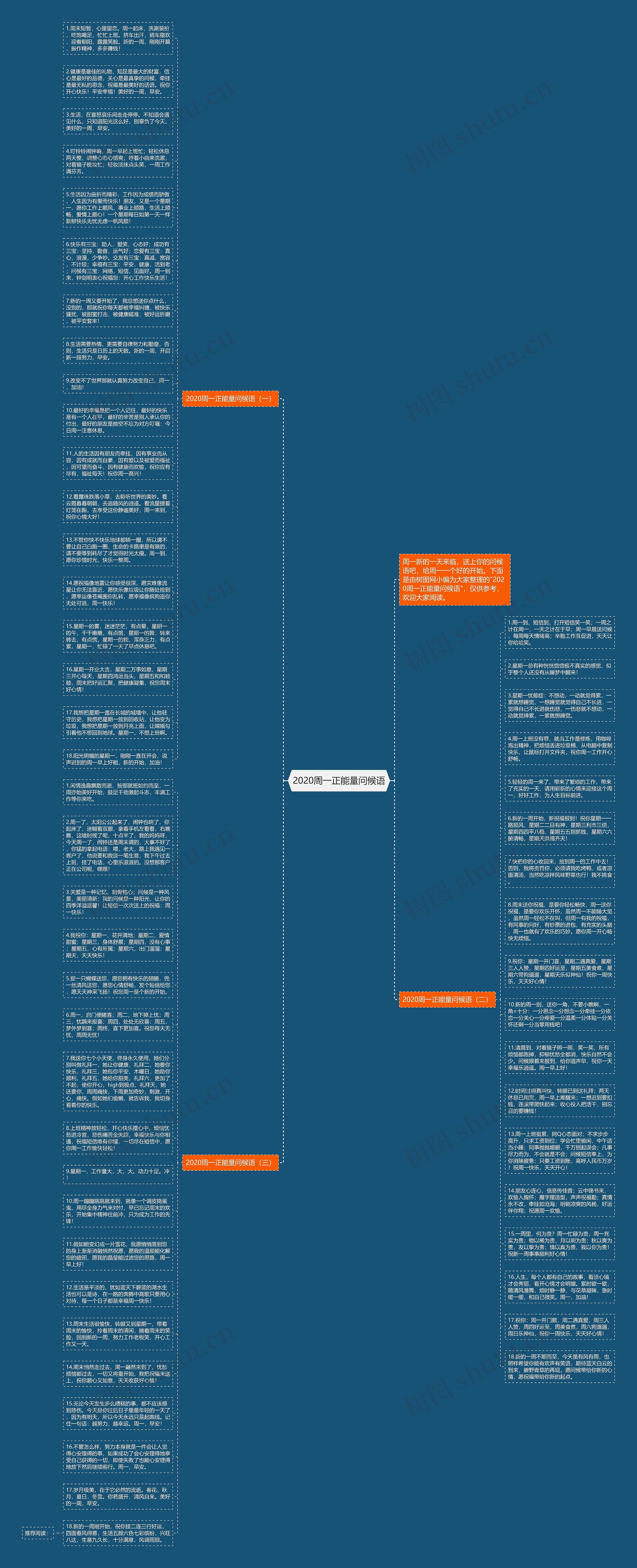 2020周一正能量问候语思维导图高清图 2020周一正能量问候语思维导图
