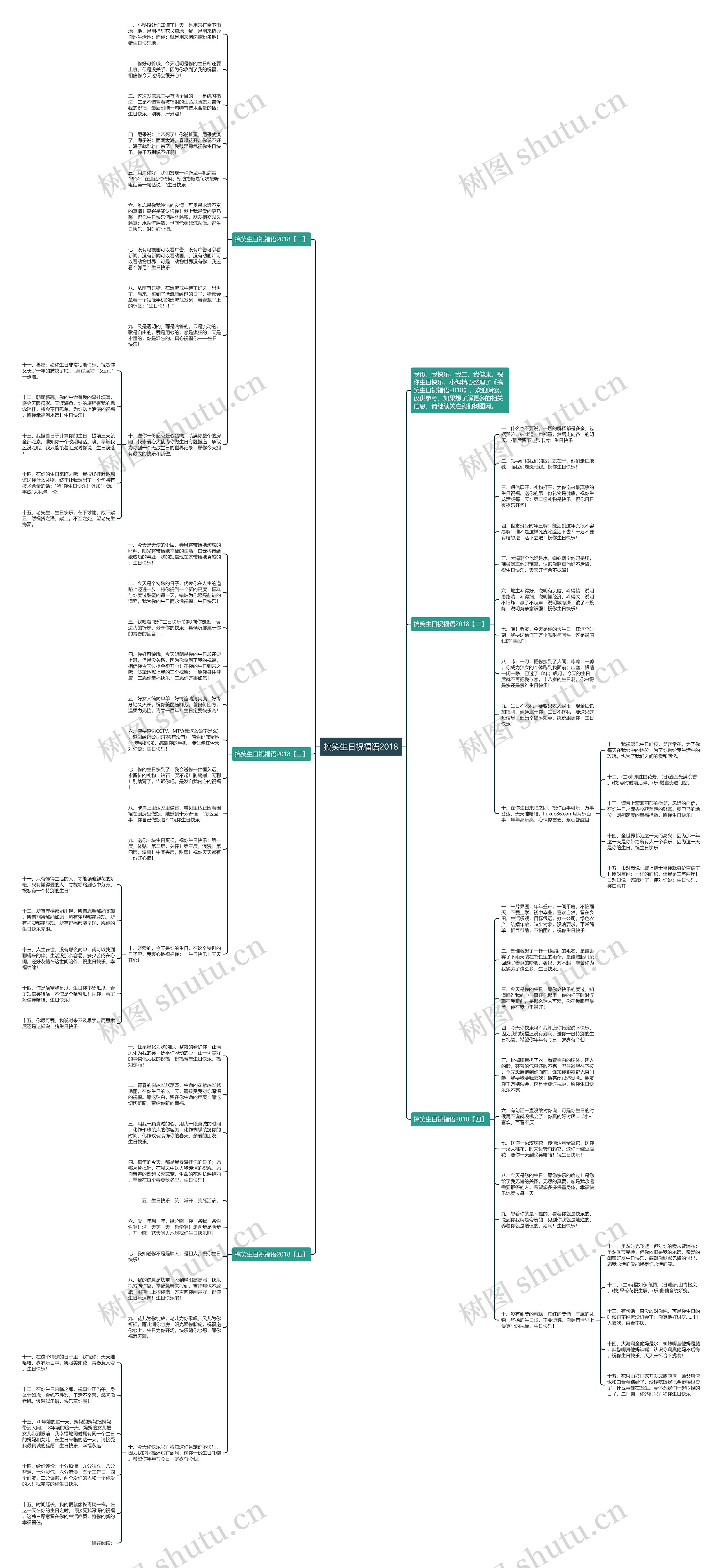 搞笑生日祝福语2018思维导图