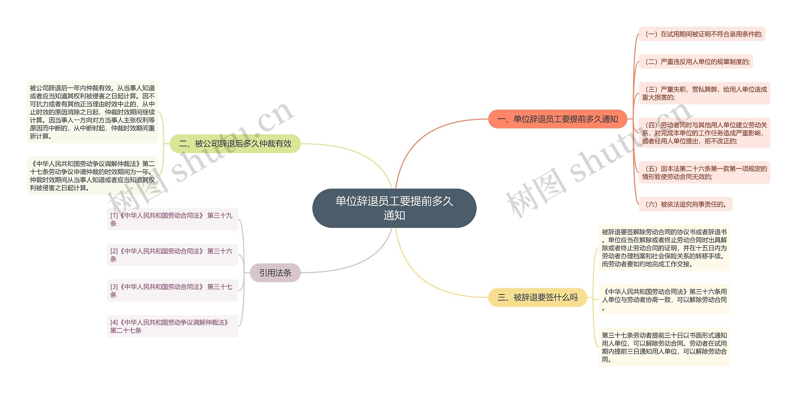 单位辞退员工要提前多久通知