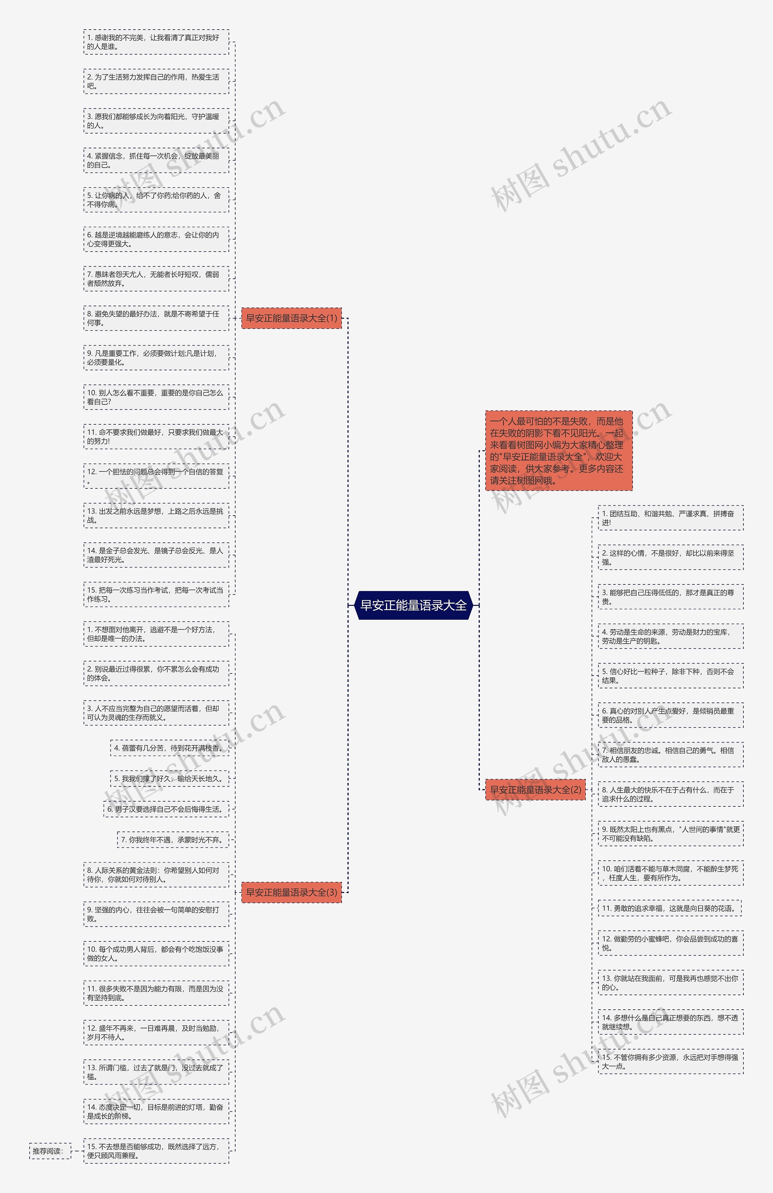 早安正能量语录大全思维导图