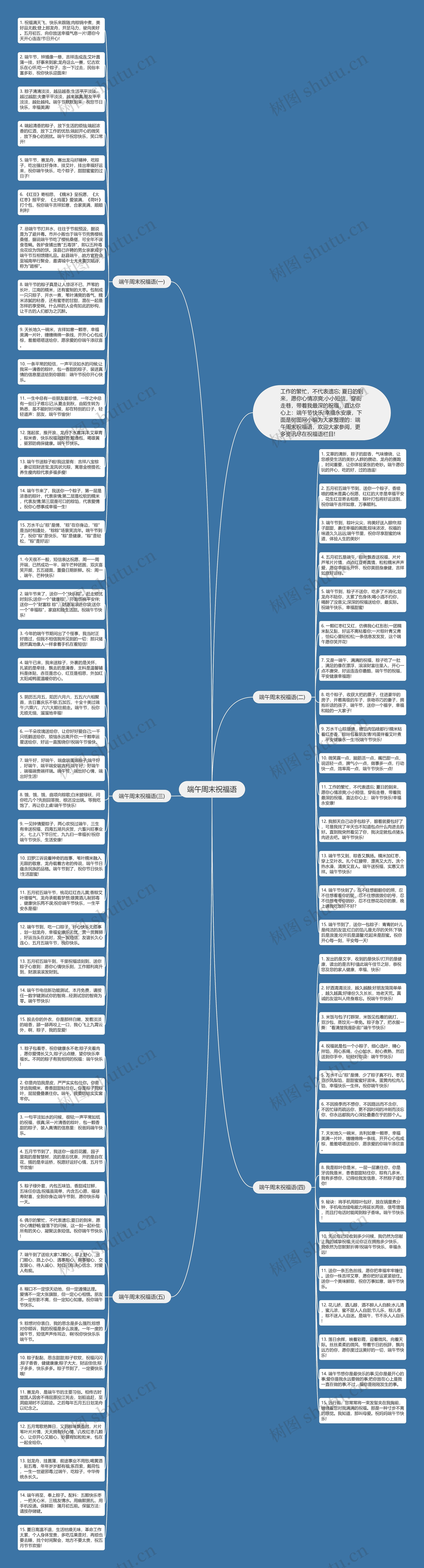 端午周末祝福语思维导图
