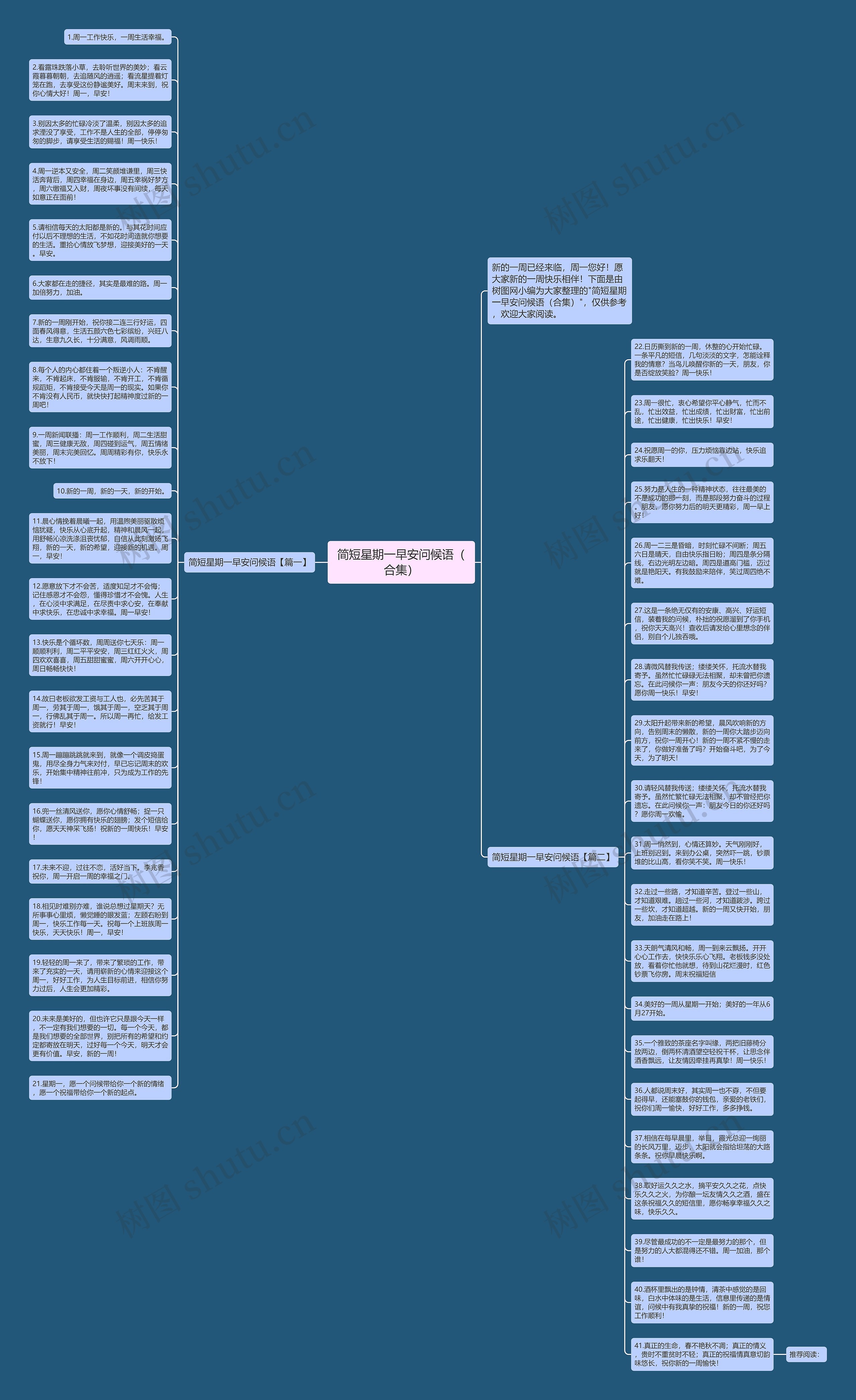 简短星期一早安问候语(合集)思维导图高清图 简短星期一早安问候语(合集)思维导图