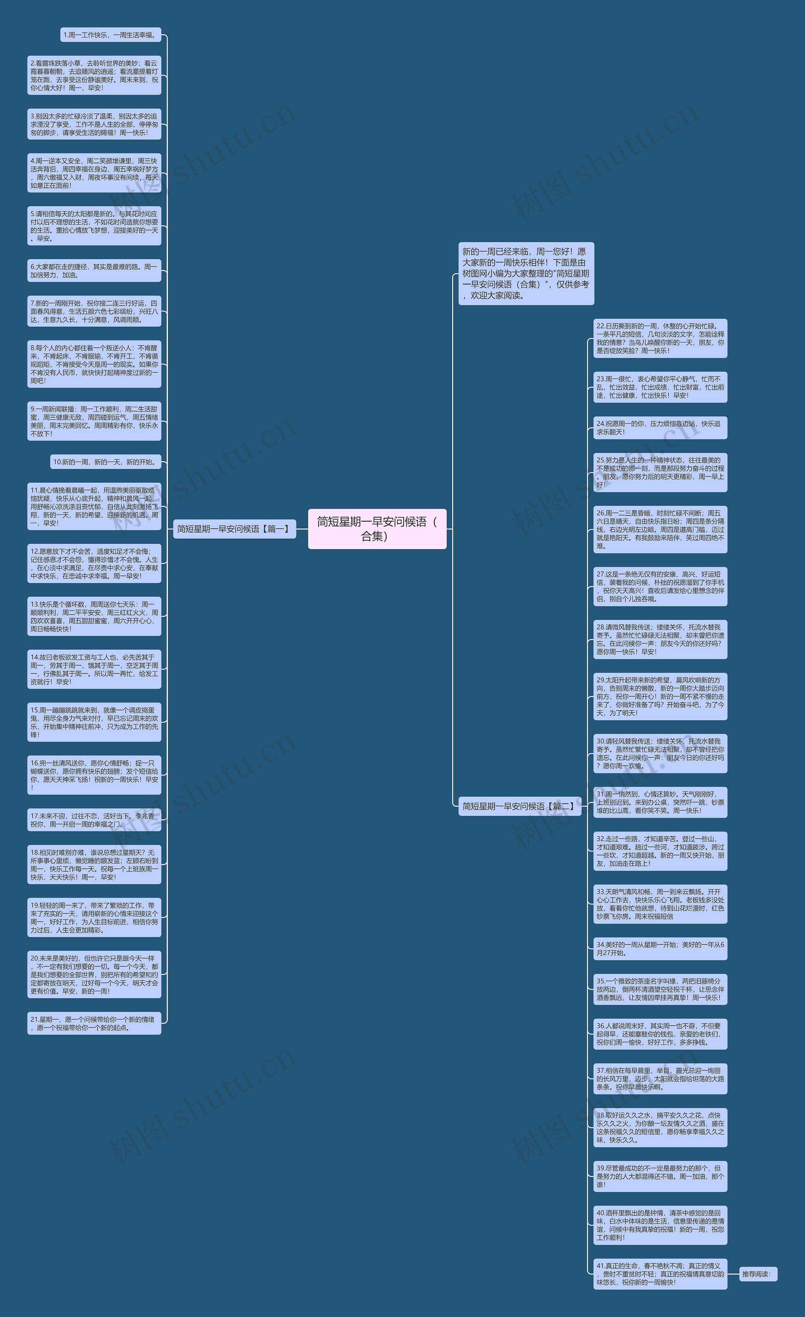 简短星期一早安问候语（合集）思维导图