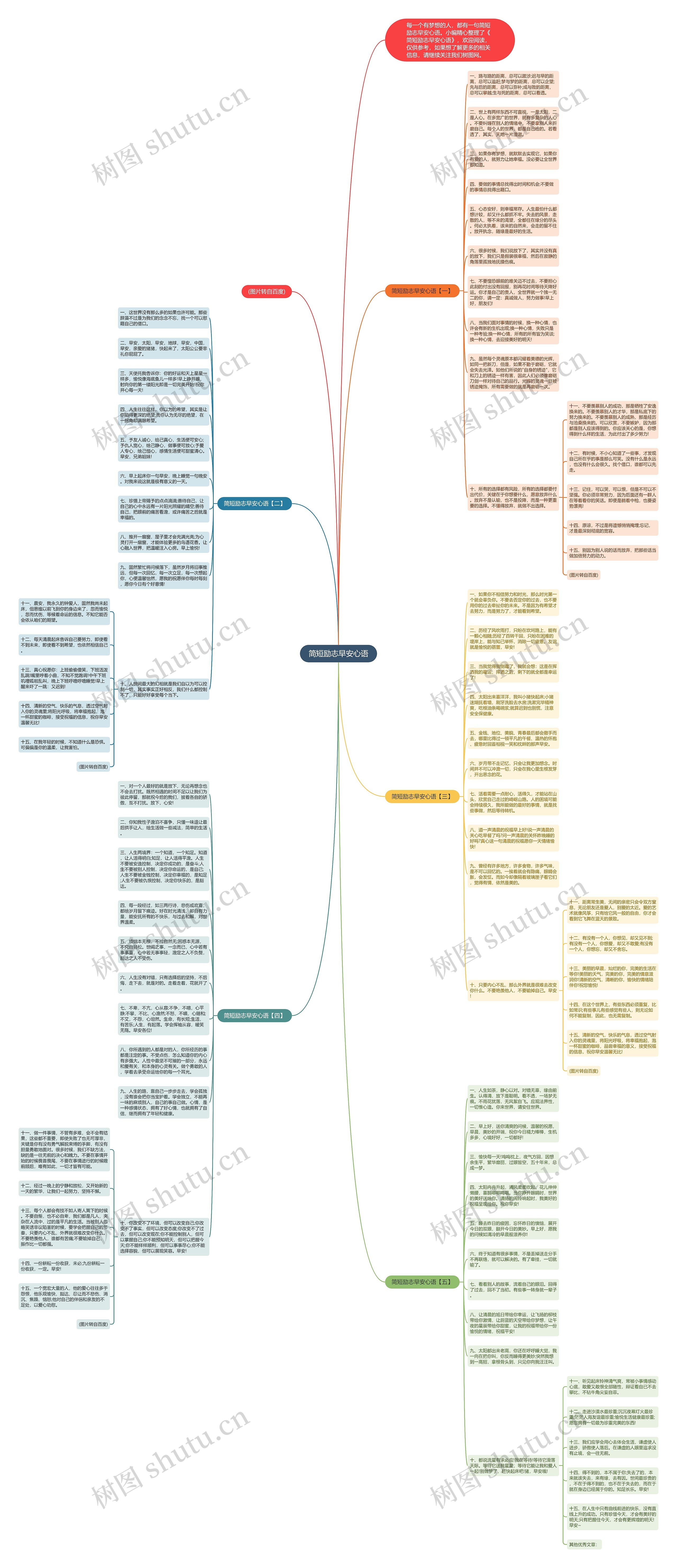 简短励志早安心语思维导图