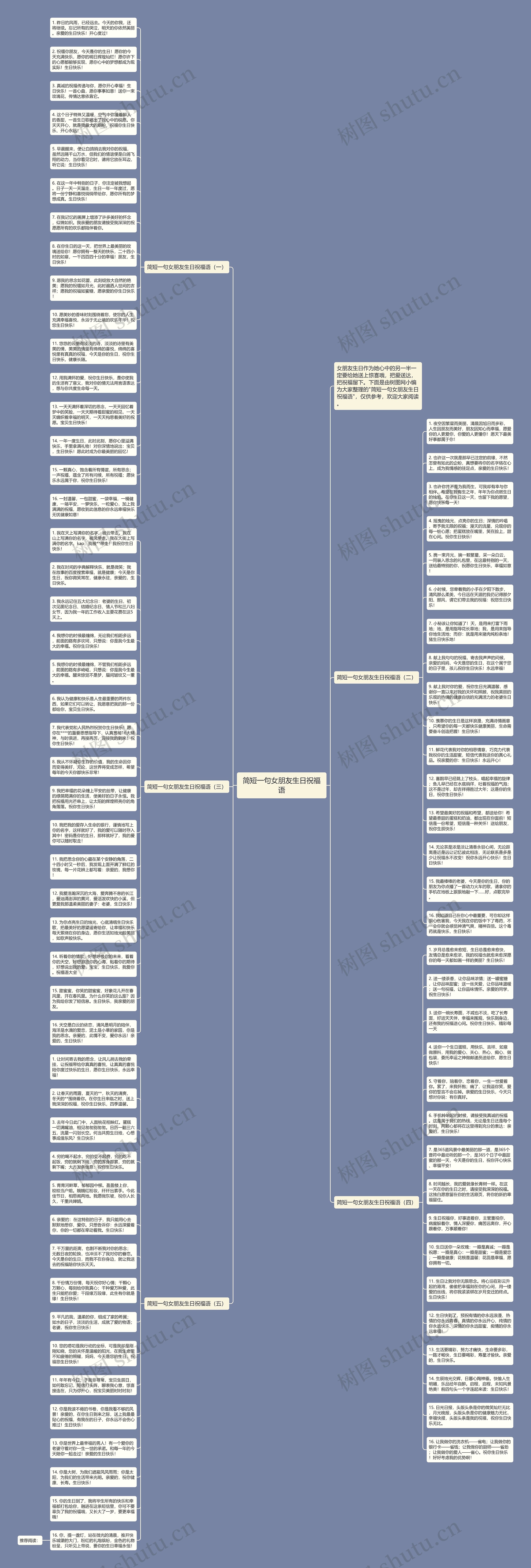 简短一句女朋友生日祝福语思维导图