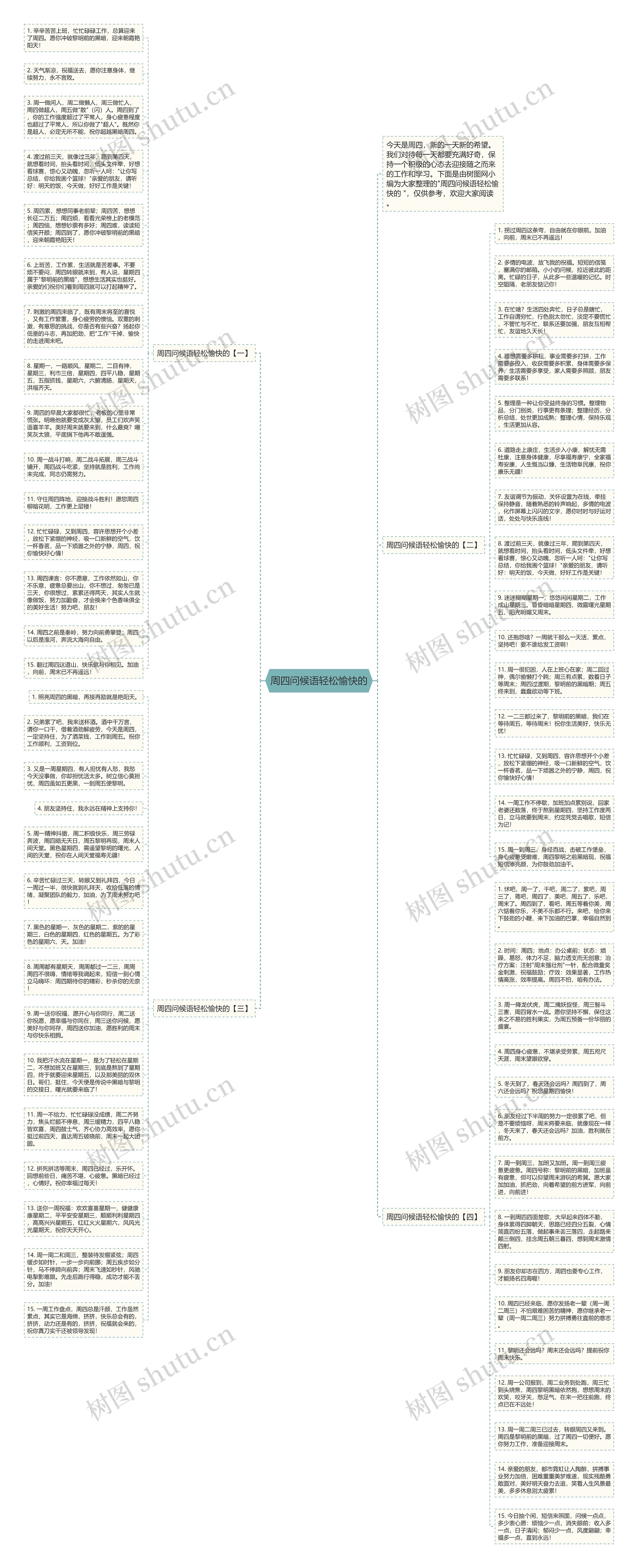 周四问候语轻松愉快的思维导图