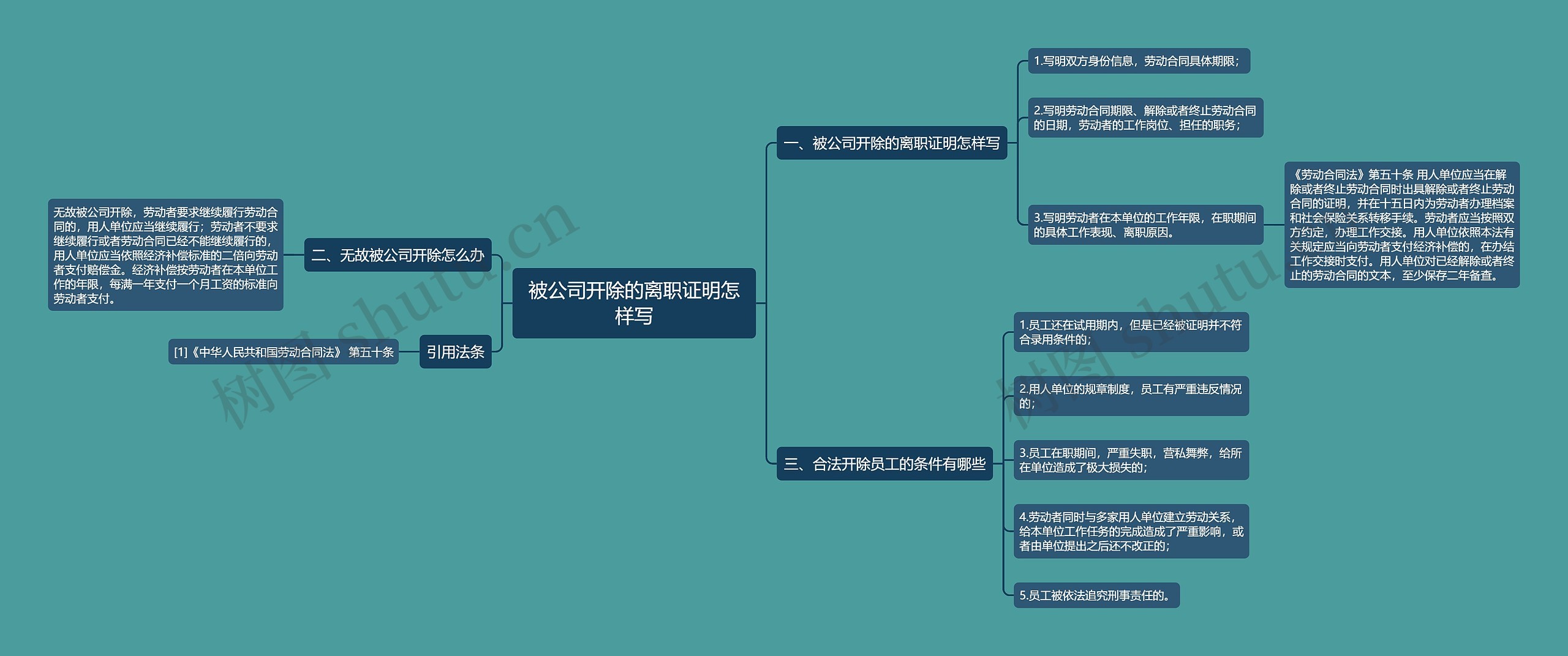 被公司开除的离职证明怎样写思维导图