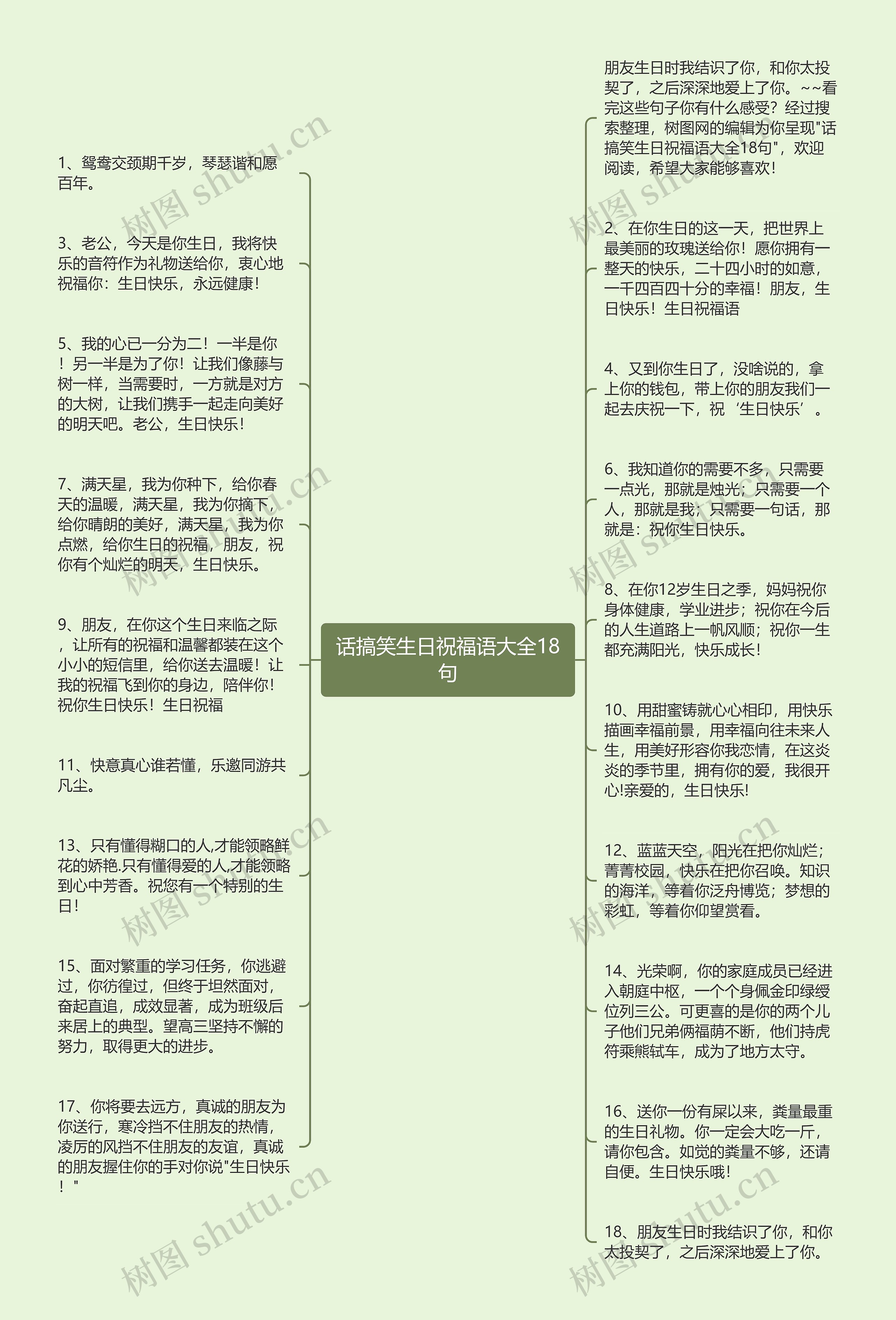 话搞笑生日祝福语大全18句思维导图