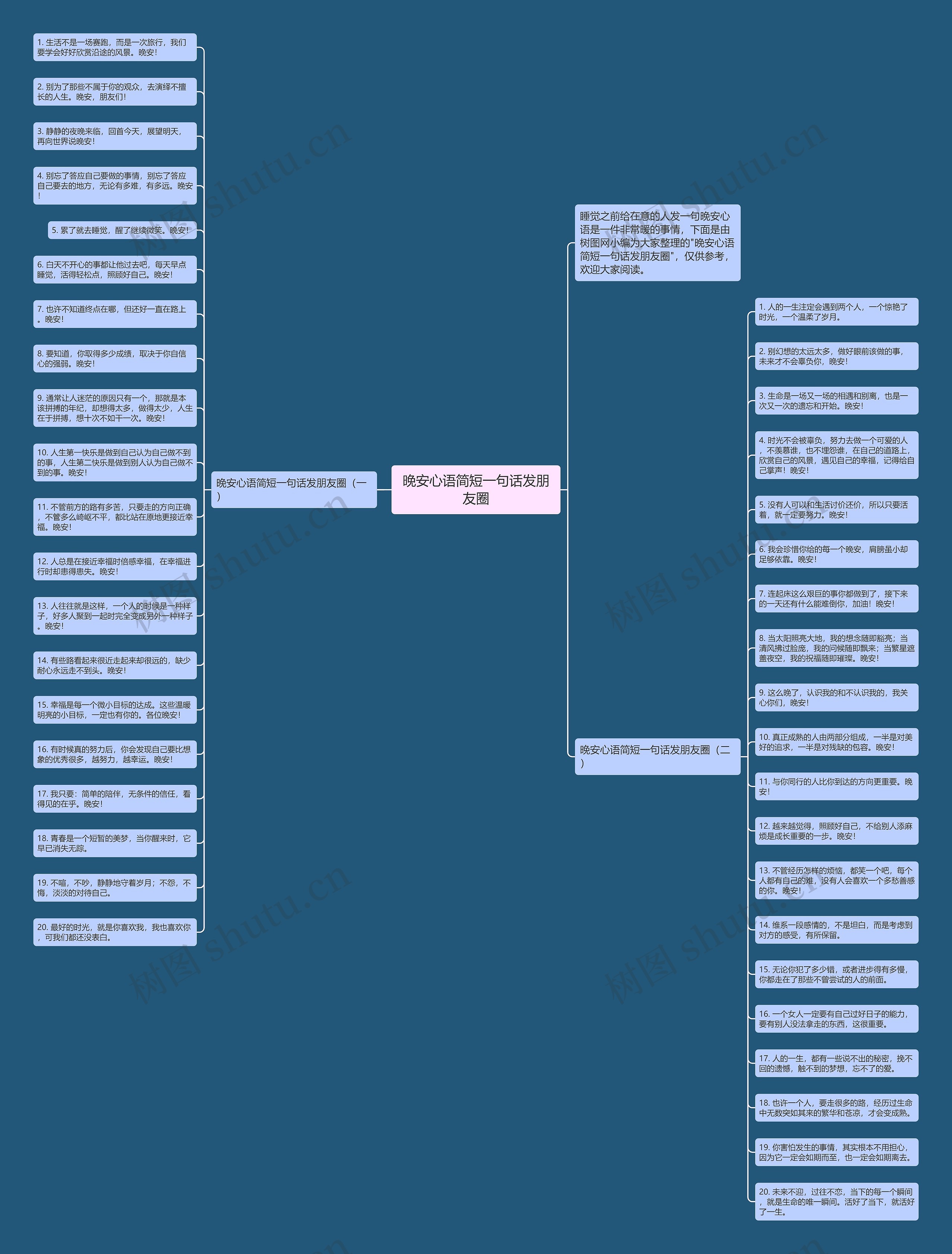 晚安心语简短一句话发朋友圈思维导图