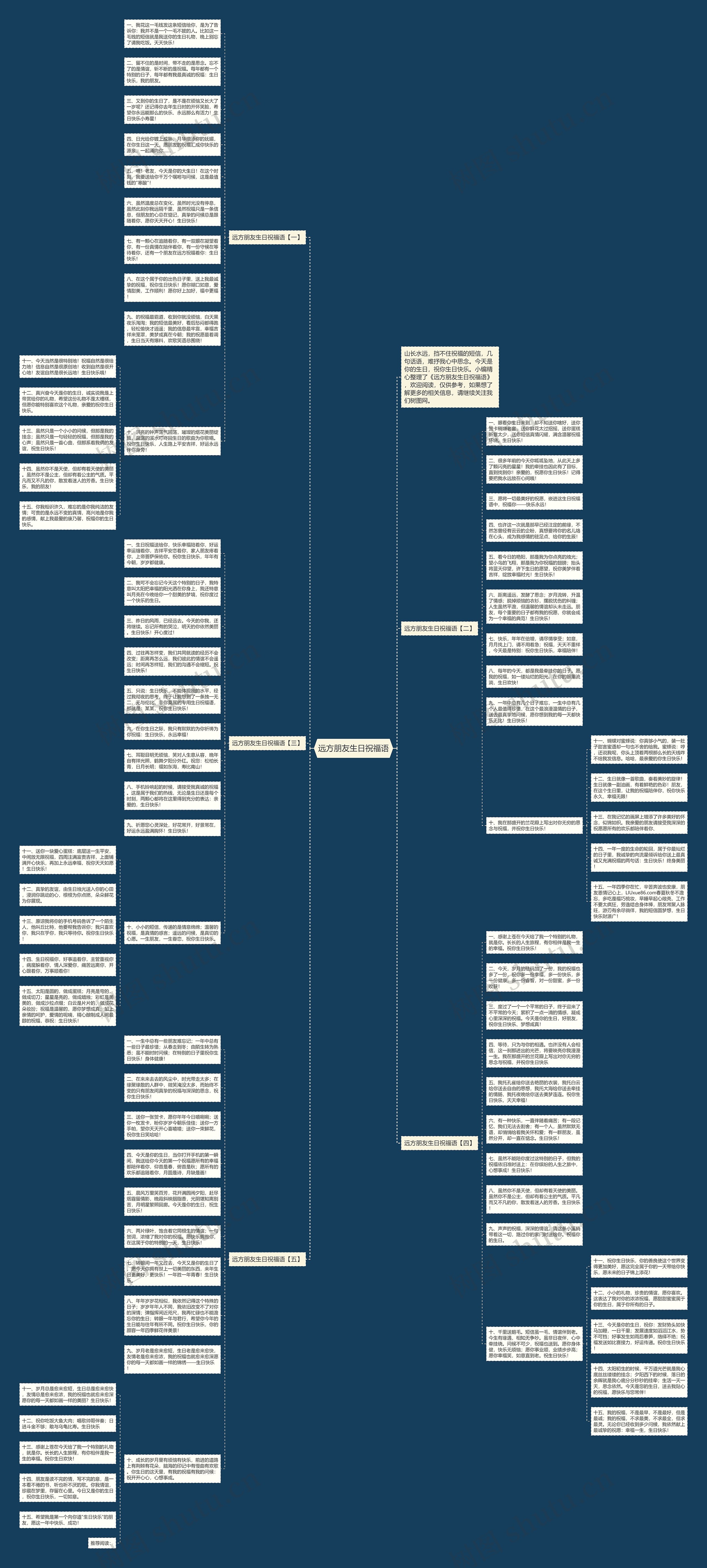 远方朋友生日祝福语思维导图