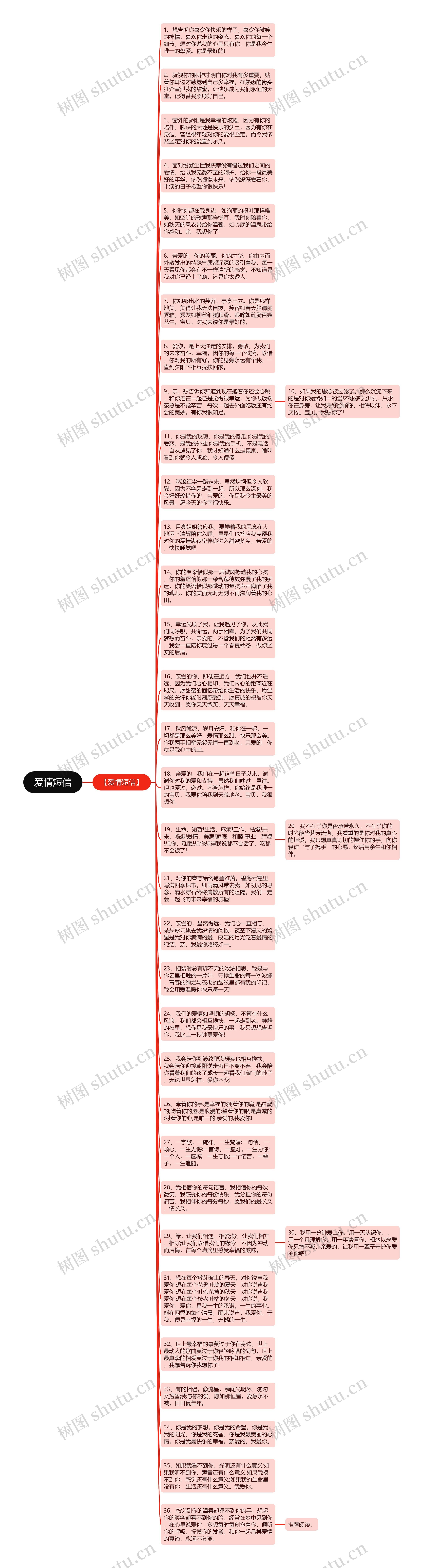 爱情短信思维导图