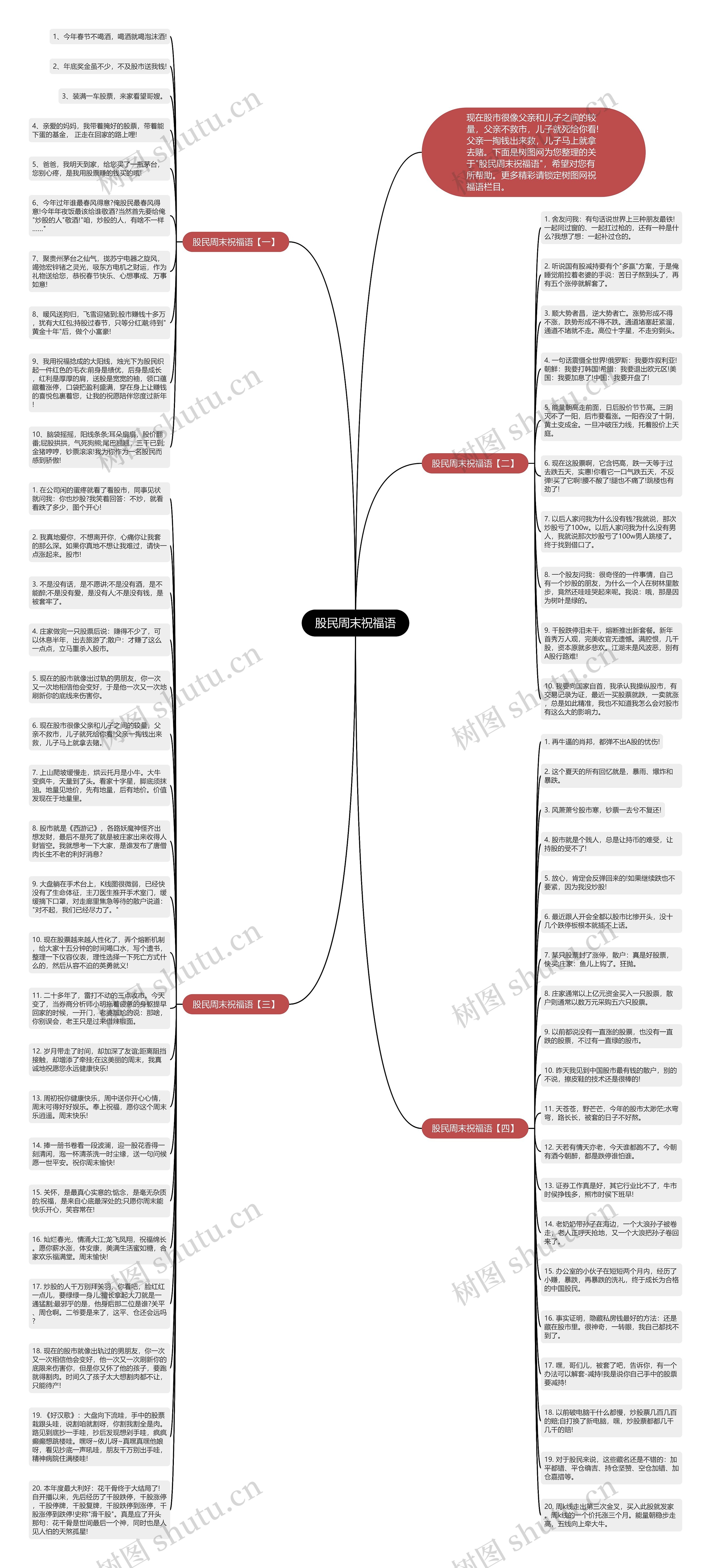 股民周末祝福语思维导图