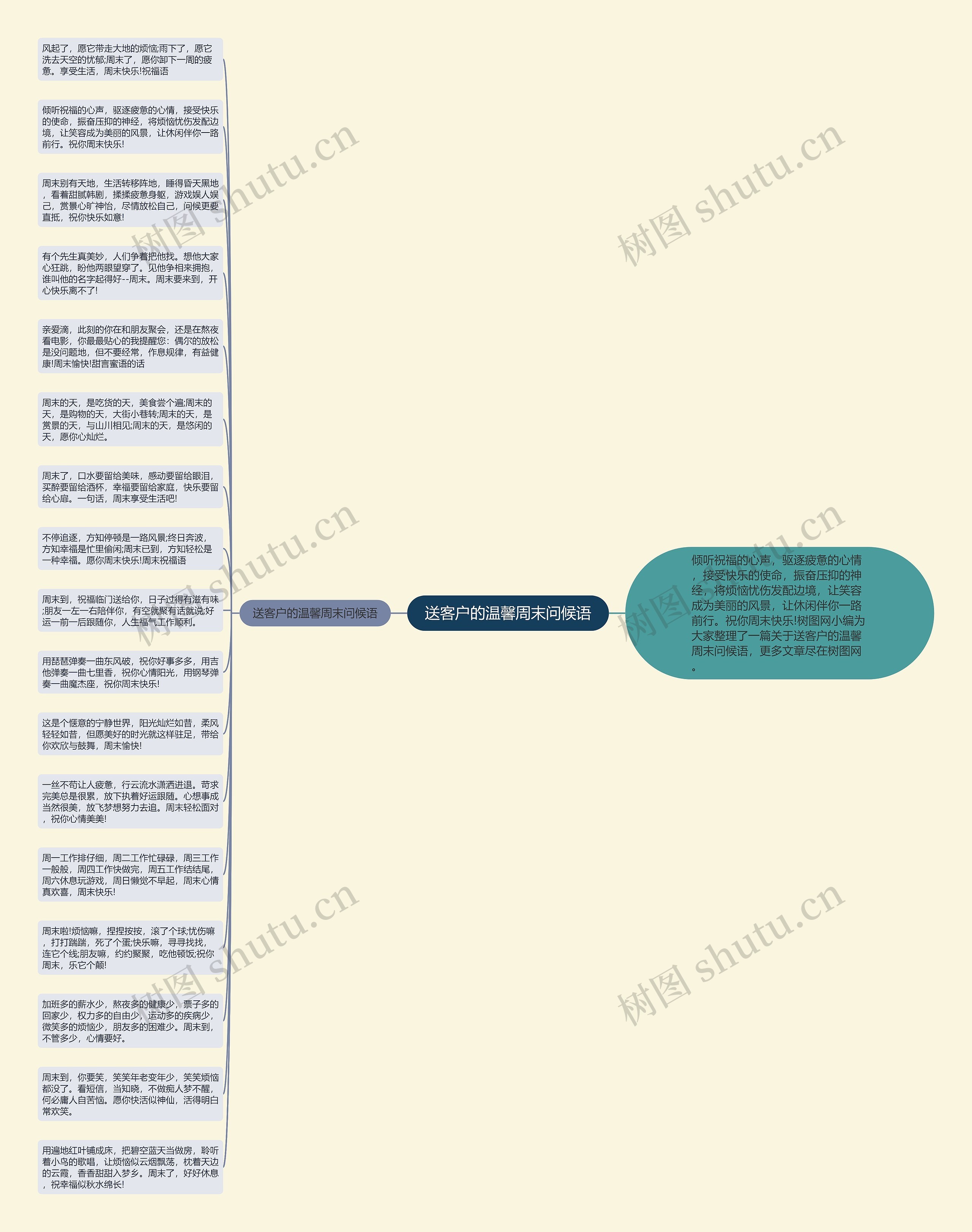 送客户的温馨周末问候语思维导图高清图 送客户的温馨周末问候语思维导图