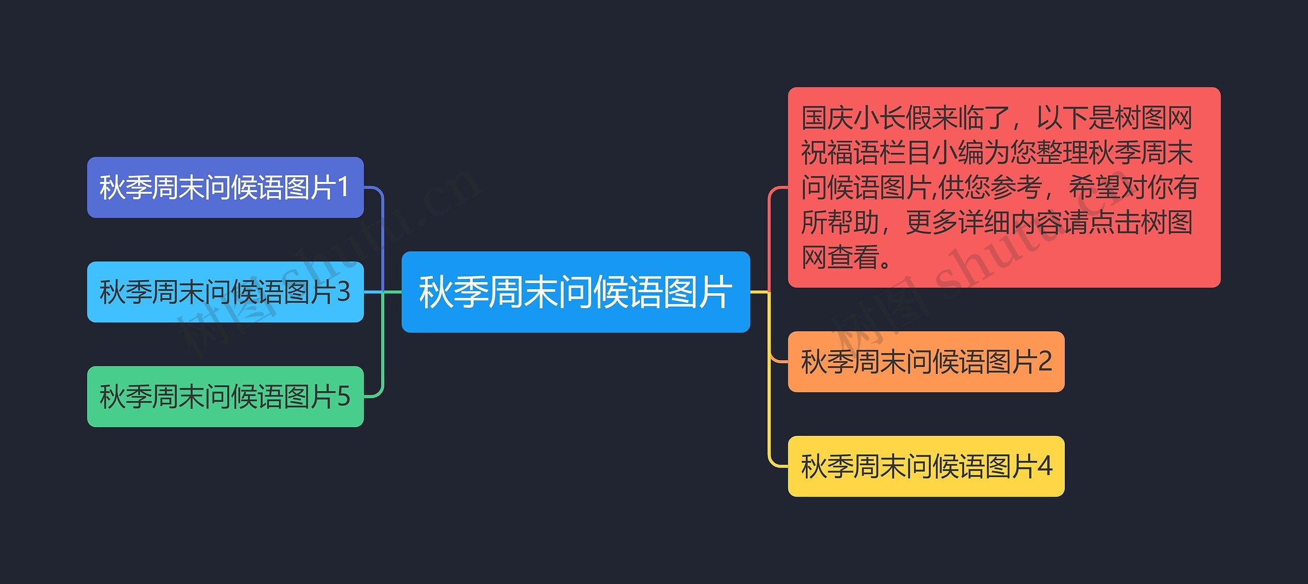 秋季周末问候语图片思维导图