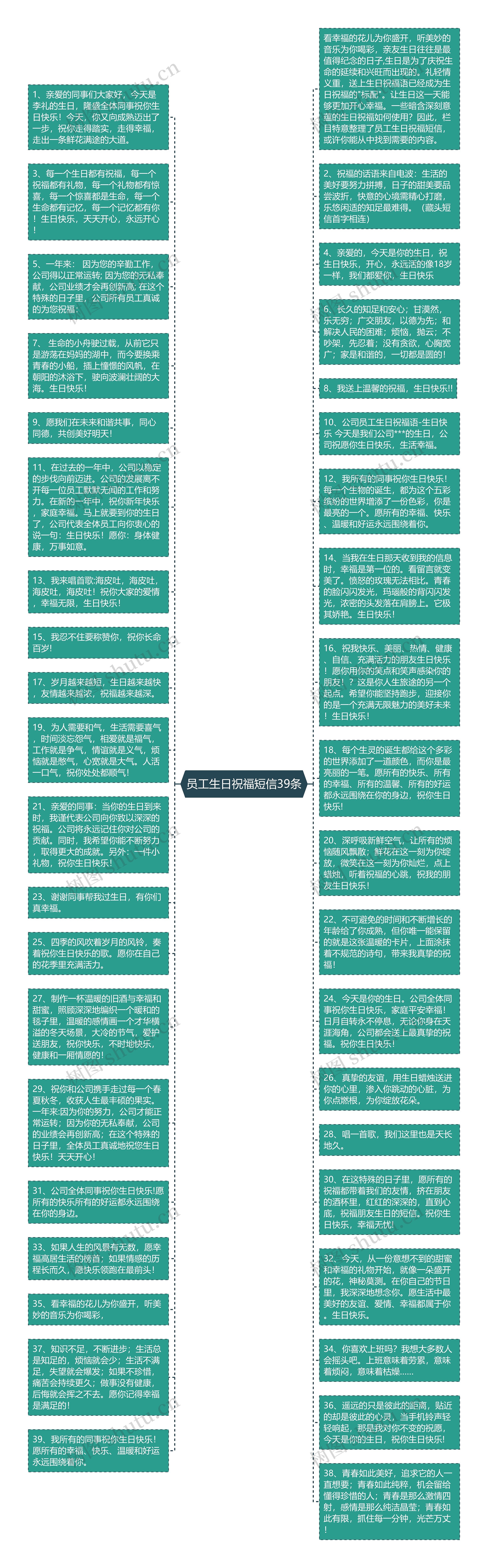 员工生日祝福短信39条思维导图