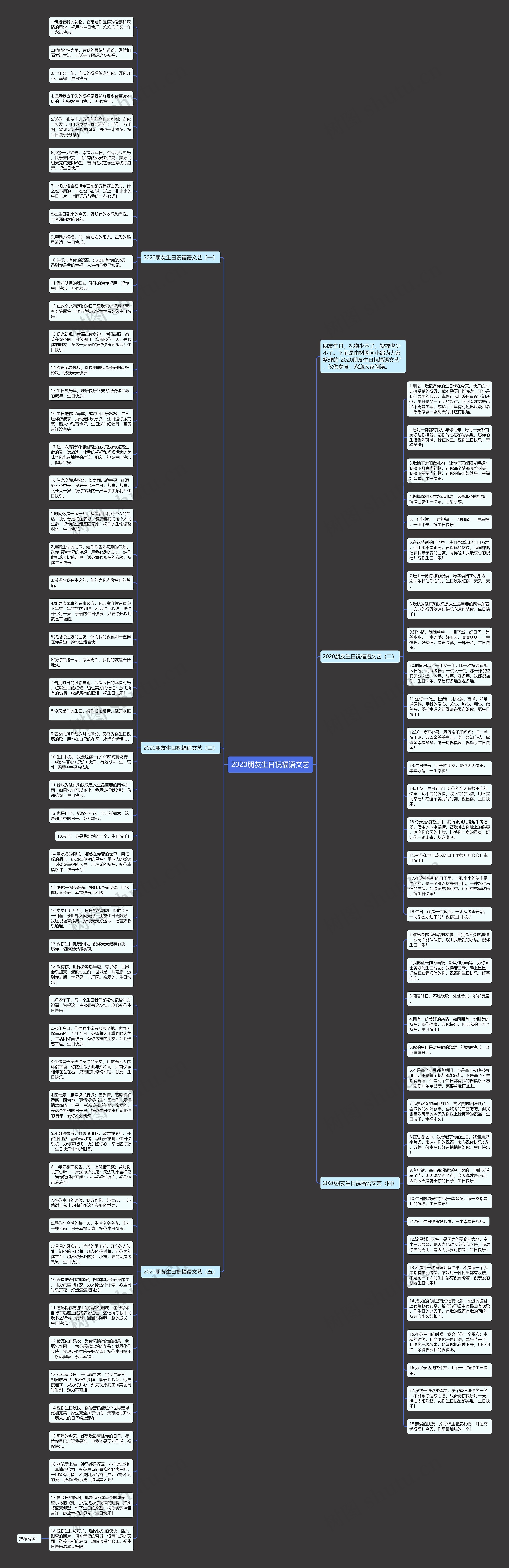 2020朋友生日祝福语文艺思维导图