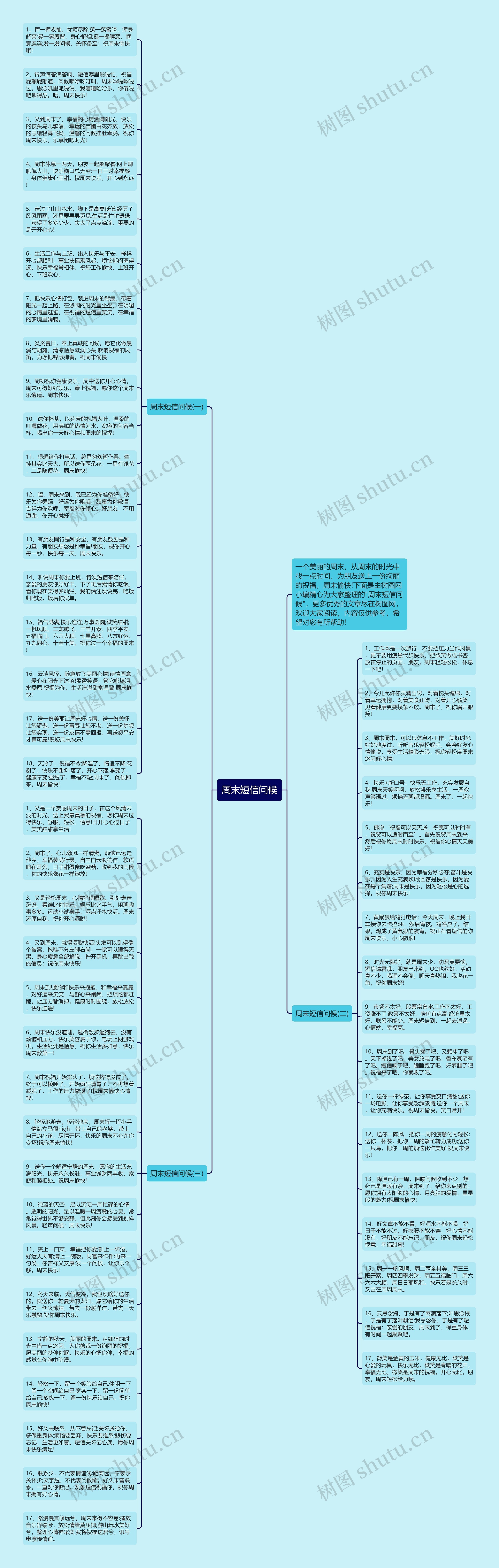 周末短信问候思维导图高清图 周末短信问候思维导图