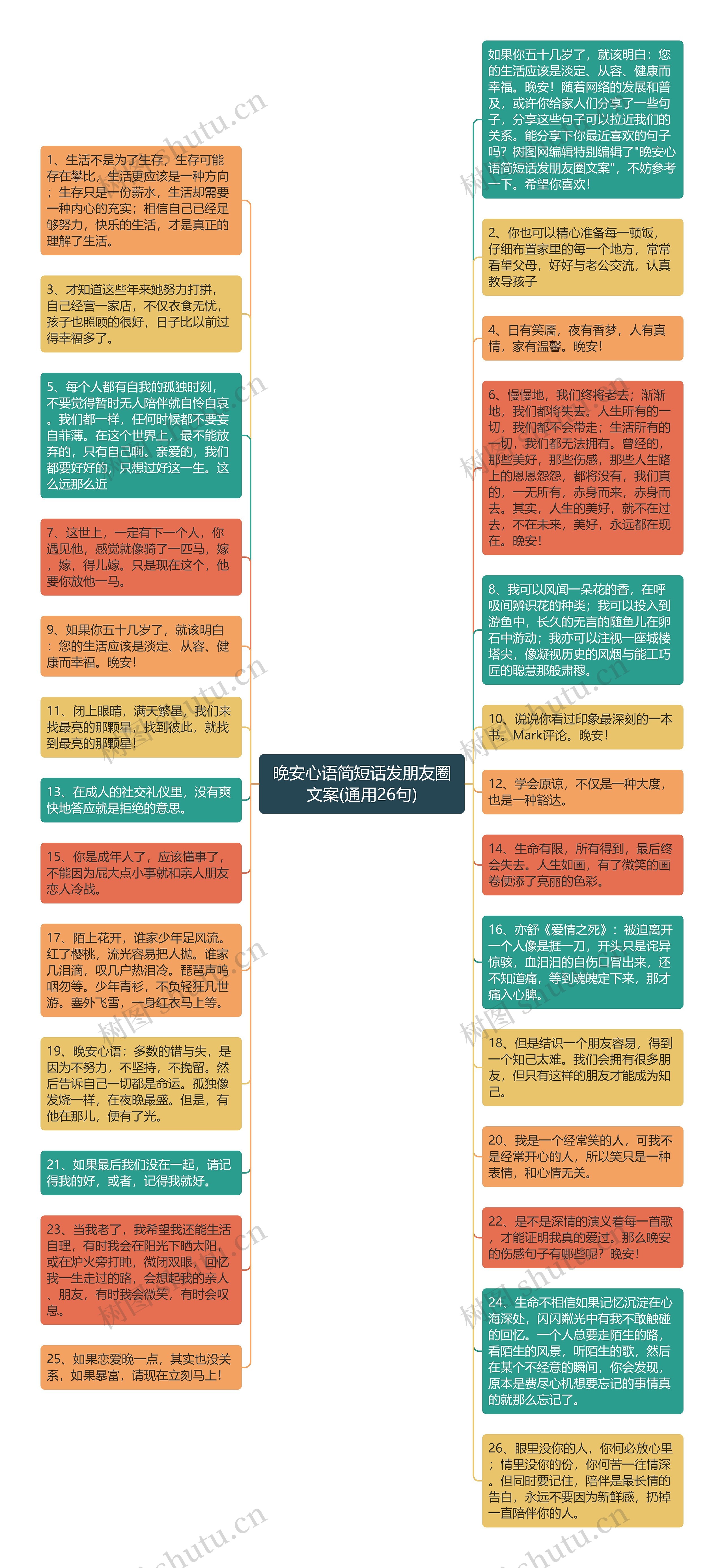 晚安心语简短话发朋友圈文案(通用26句)思维导图