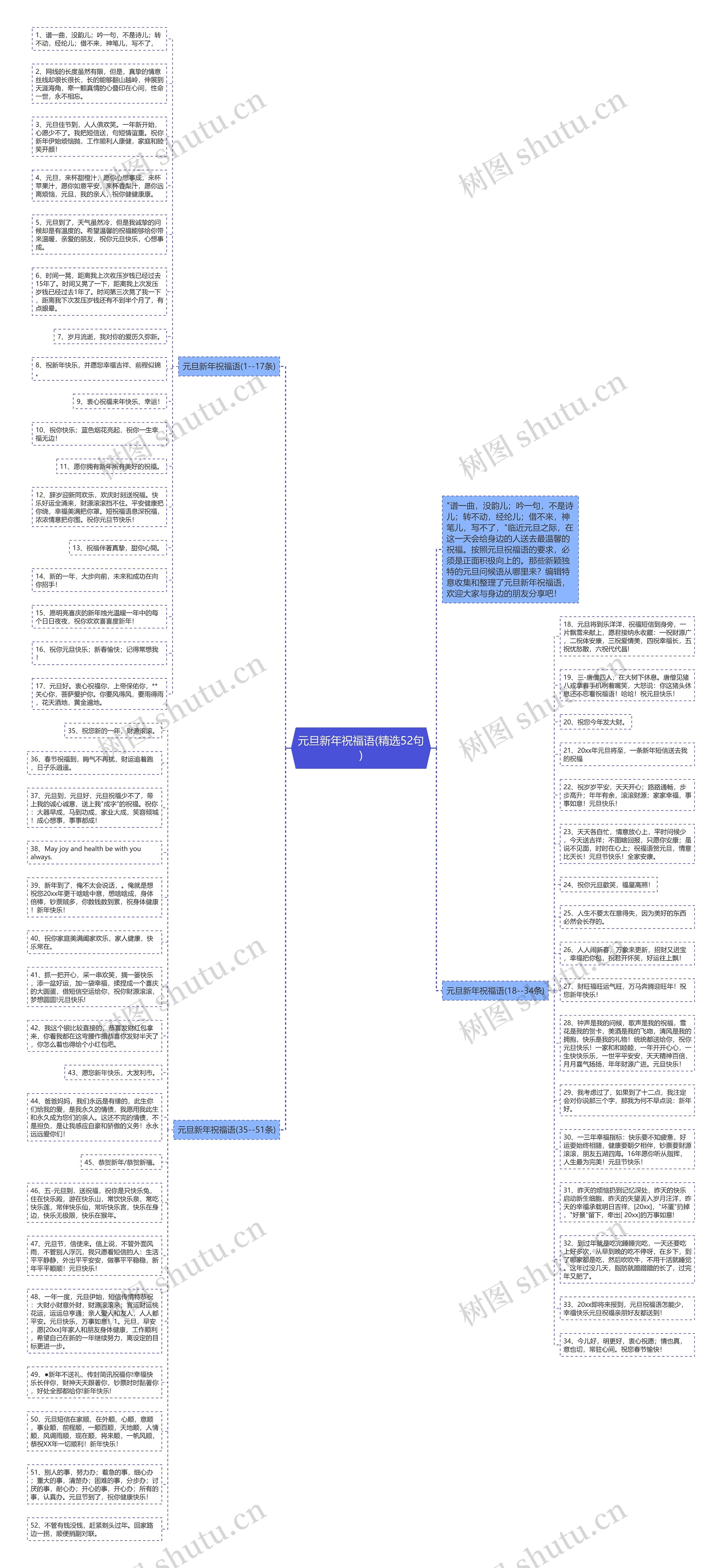 元旦新年祝福语(精选52句)思维导图