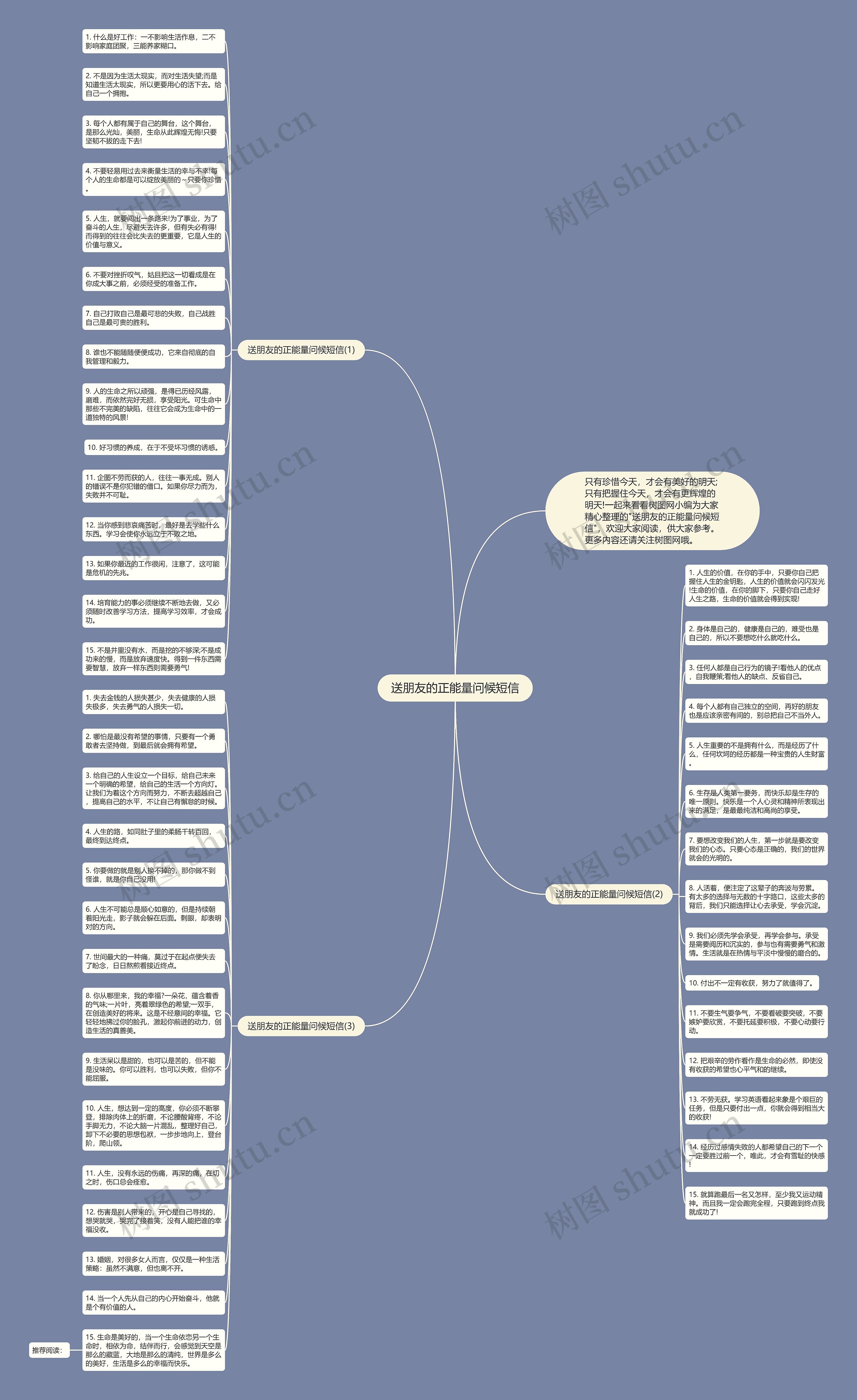 送朋友的正能量问候短信思维导图