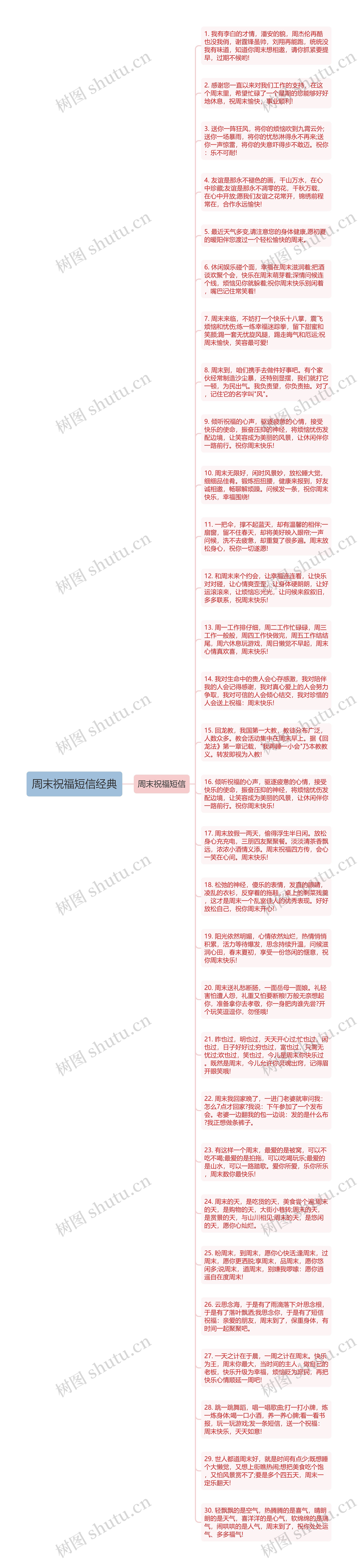 周末祝福短信经典思维导图