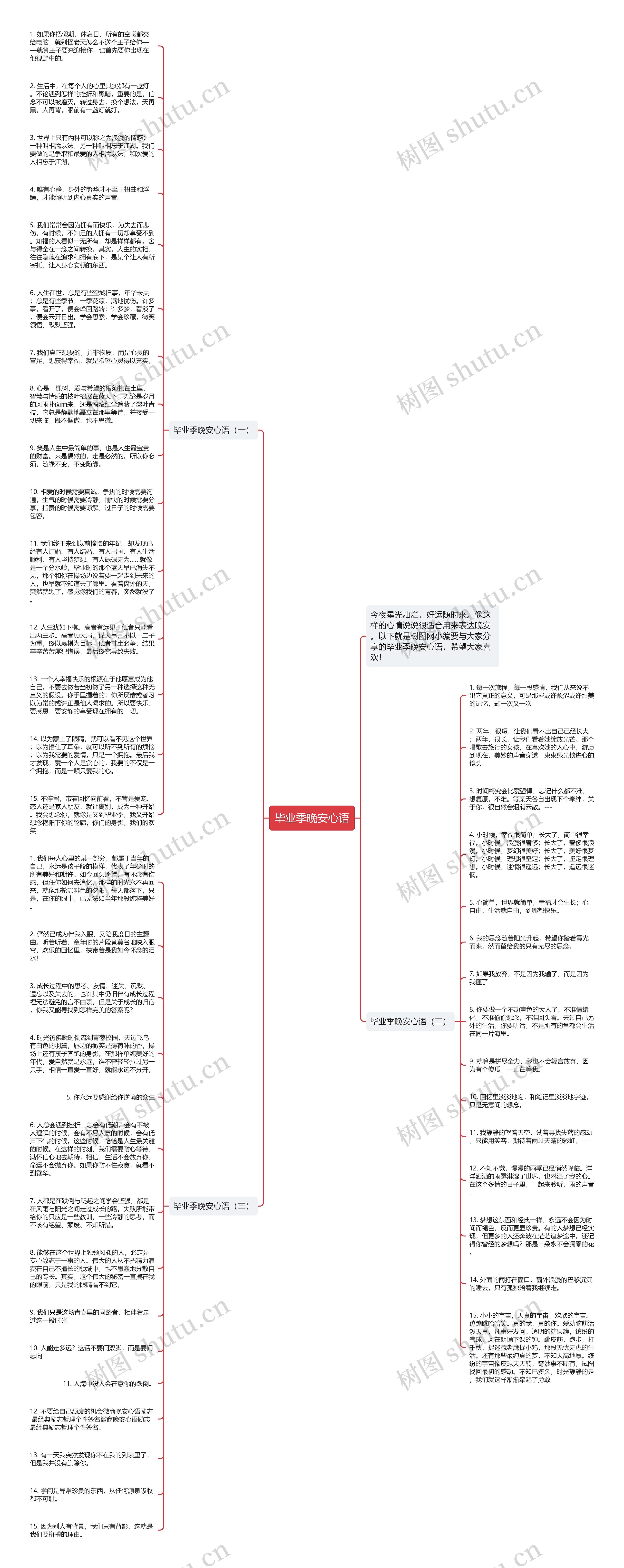 毕业季晚安心语思维导图