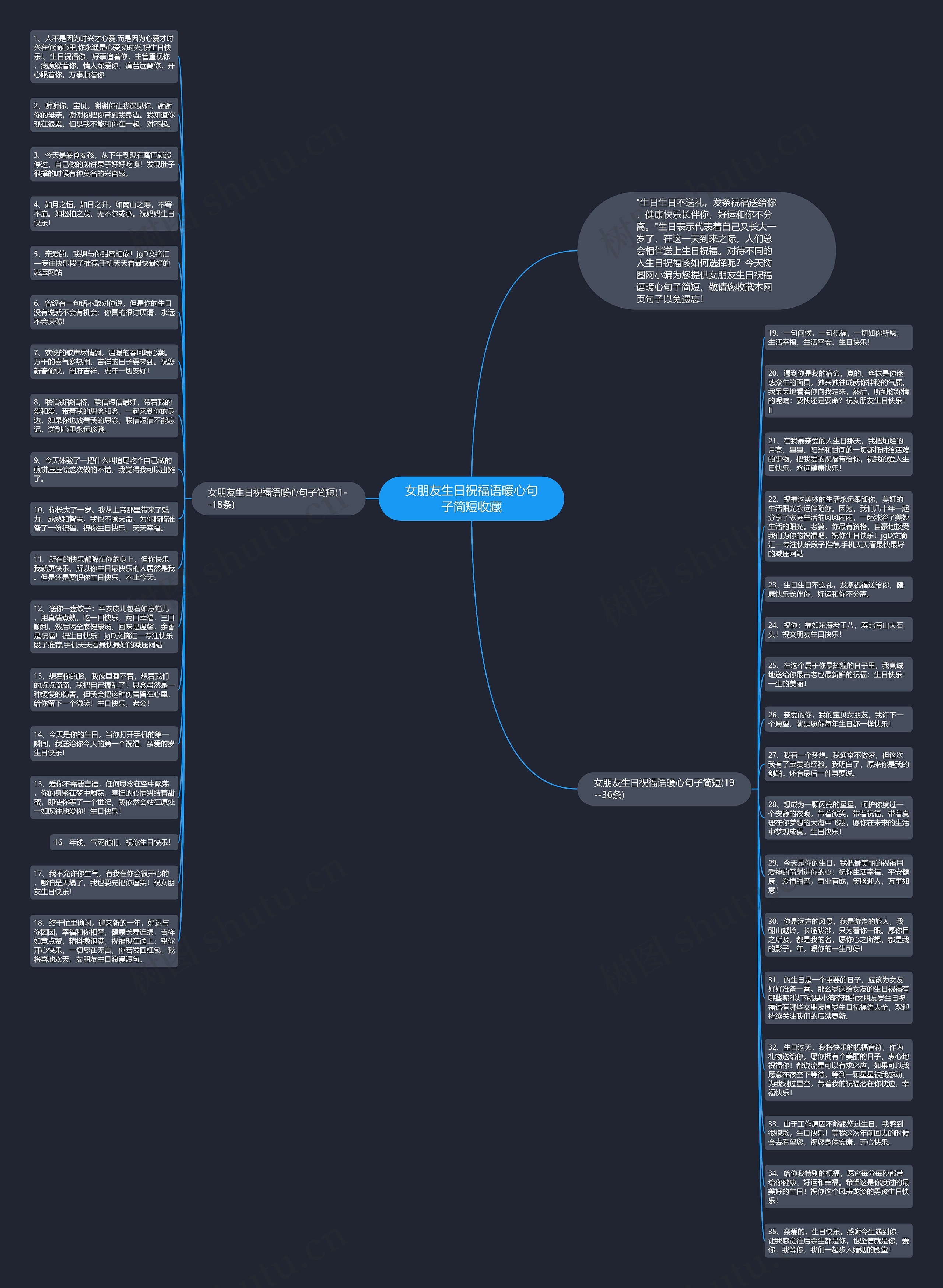 女朋友生日祝福语暖心句子简短收藏思维导图