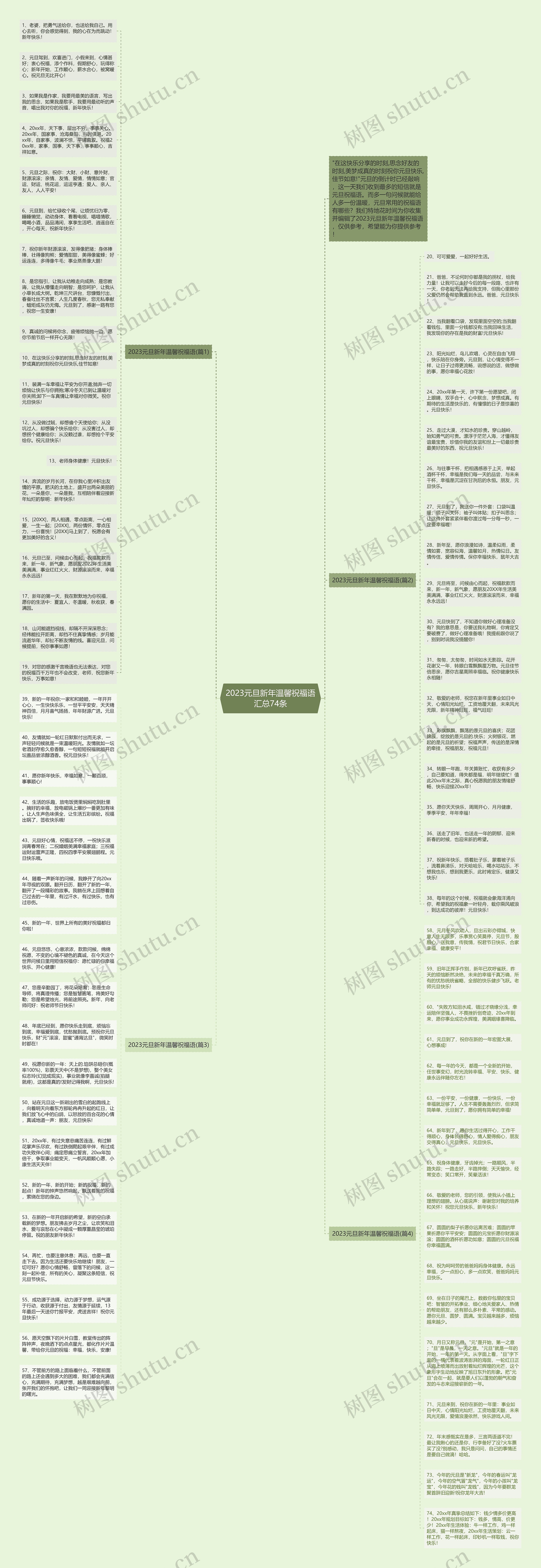 2023元旦新年温馨祝福语汇总74条思维导图高清图 2023元旦新年温馨祝福语汇总74条思维导图