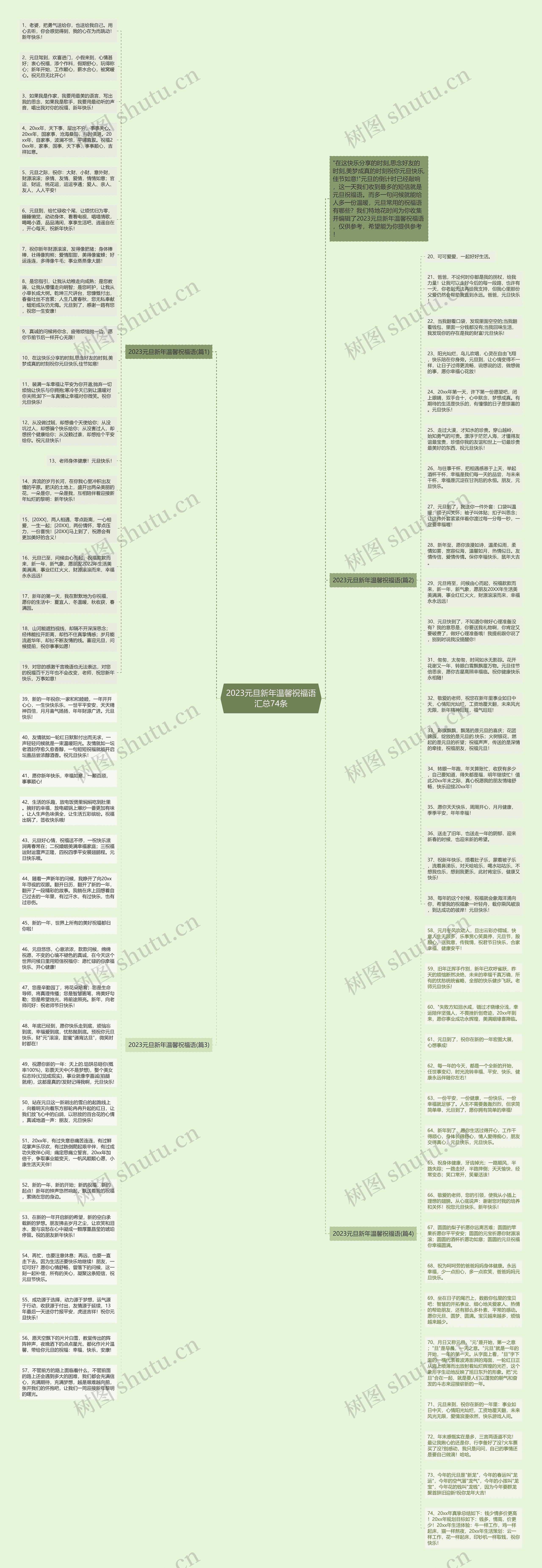2023元旦新年温馨祝福语汇总74条思维导图