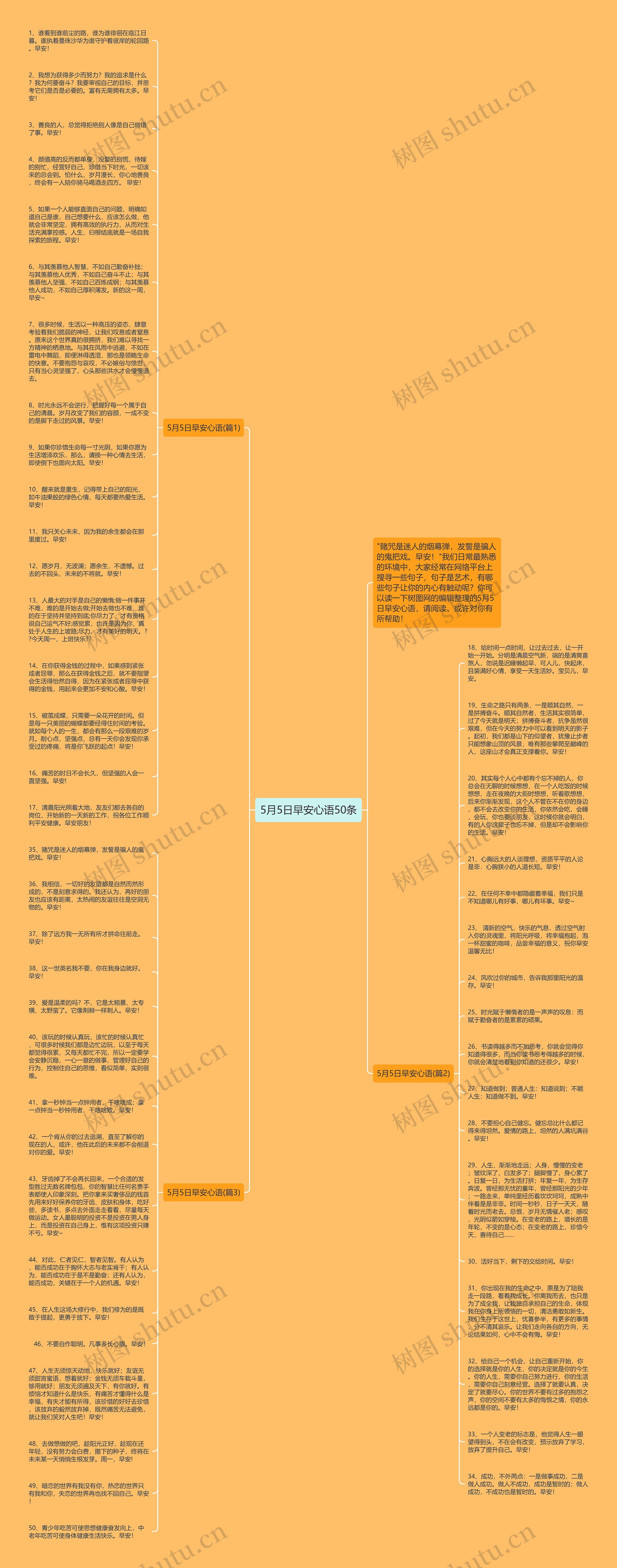 5月5日早安心语50条思维导图