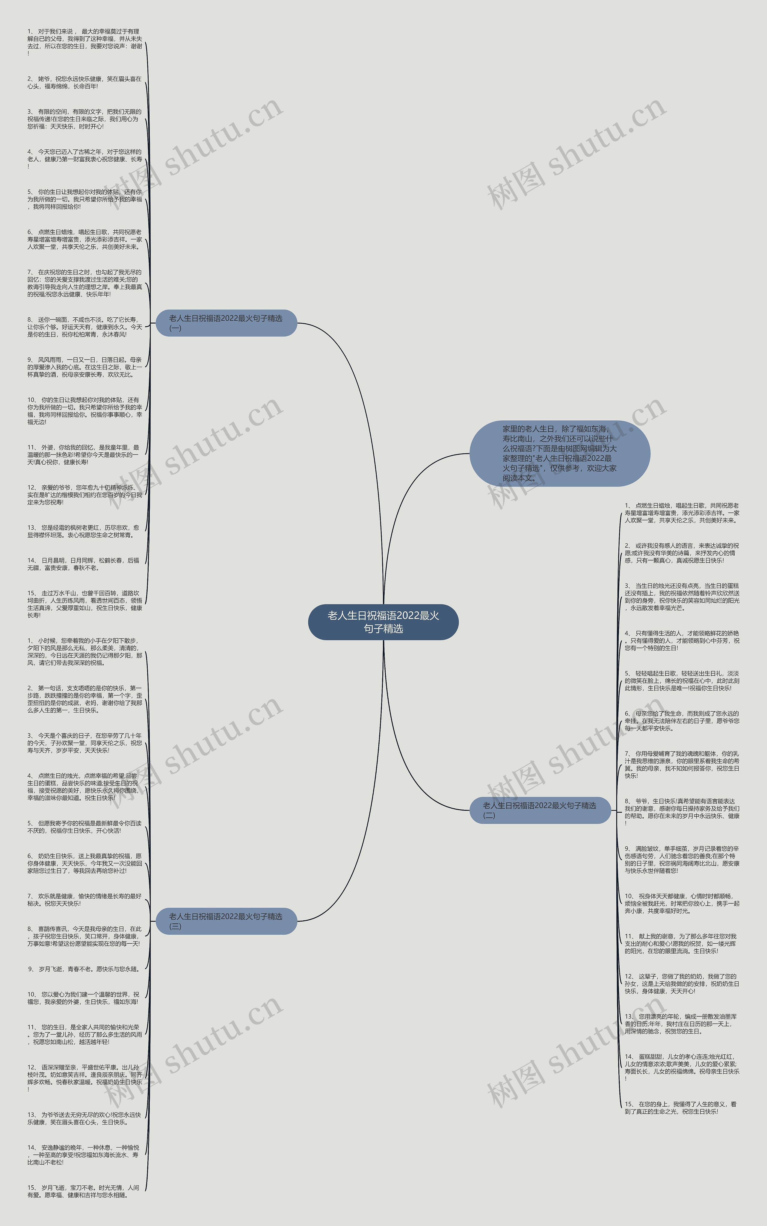 老人生日祝福语2022最火句子精选思维导图高清图 老人生日祝福语2022最火句子精选思维导图